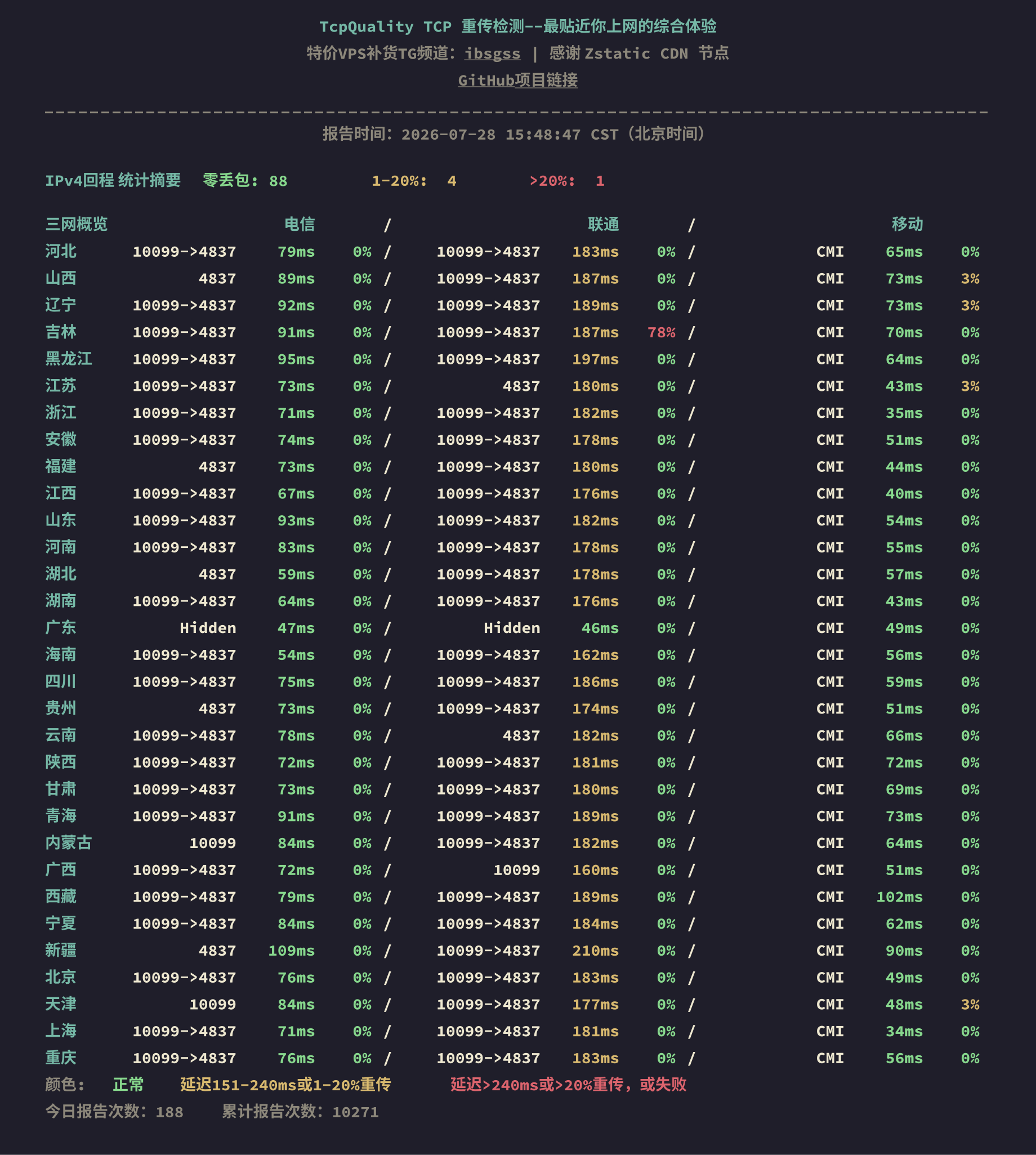 IPv4回程