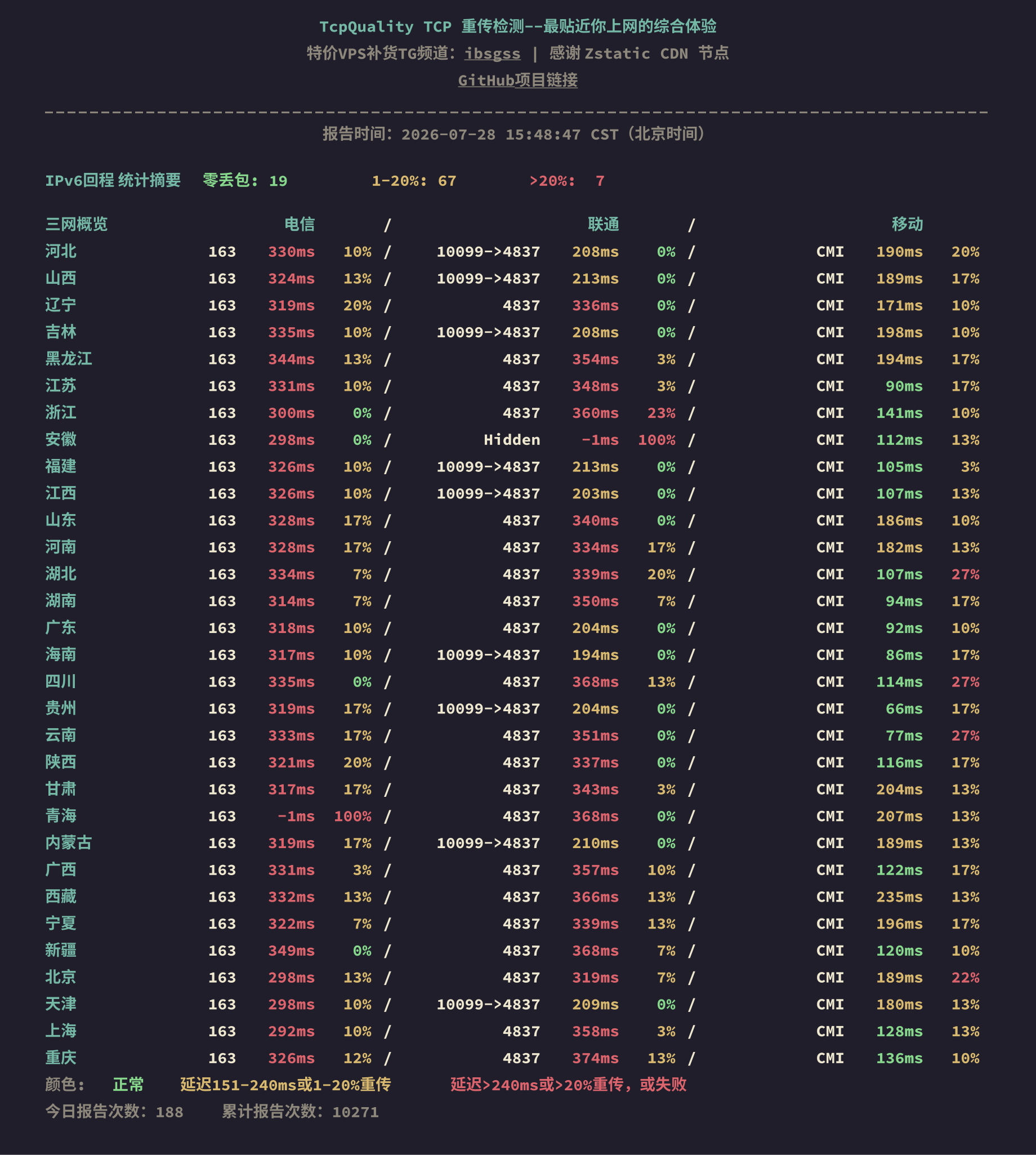 IPv6回程