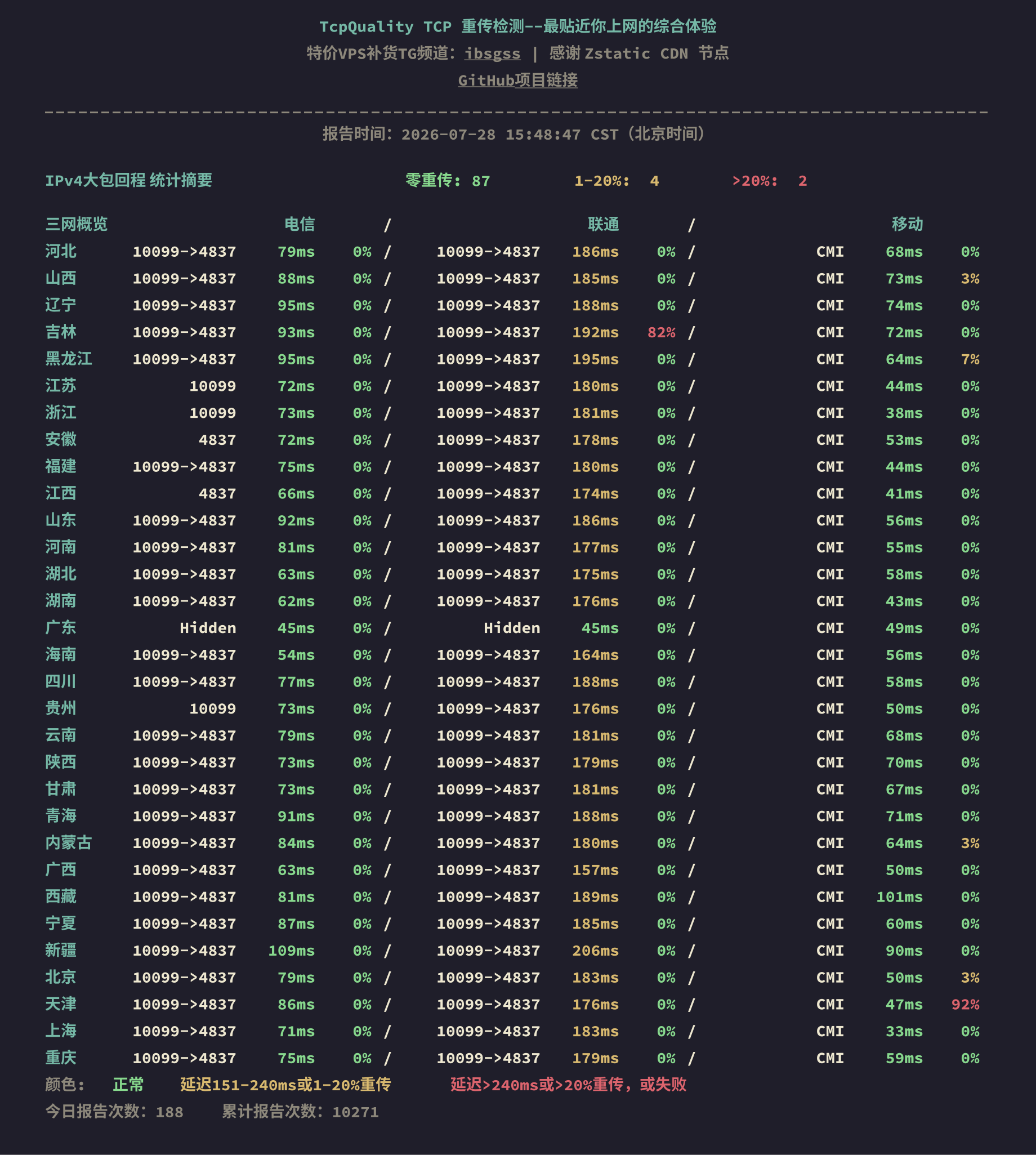 IPv4大包回程