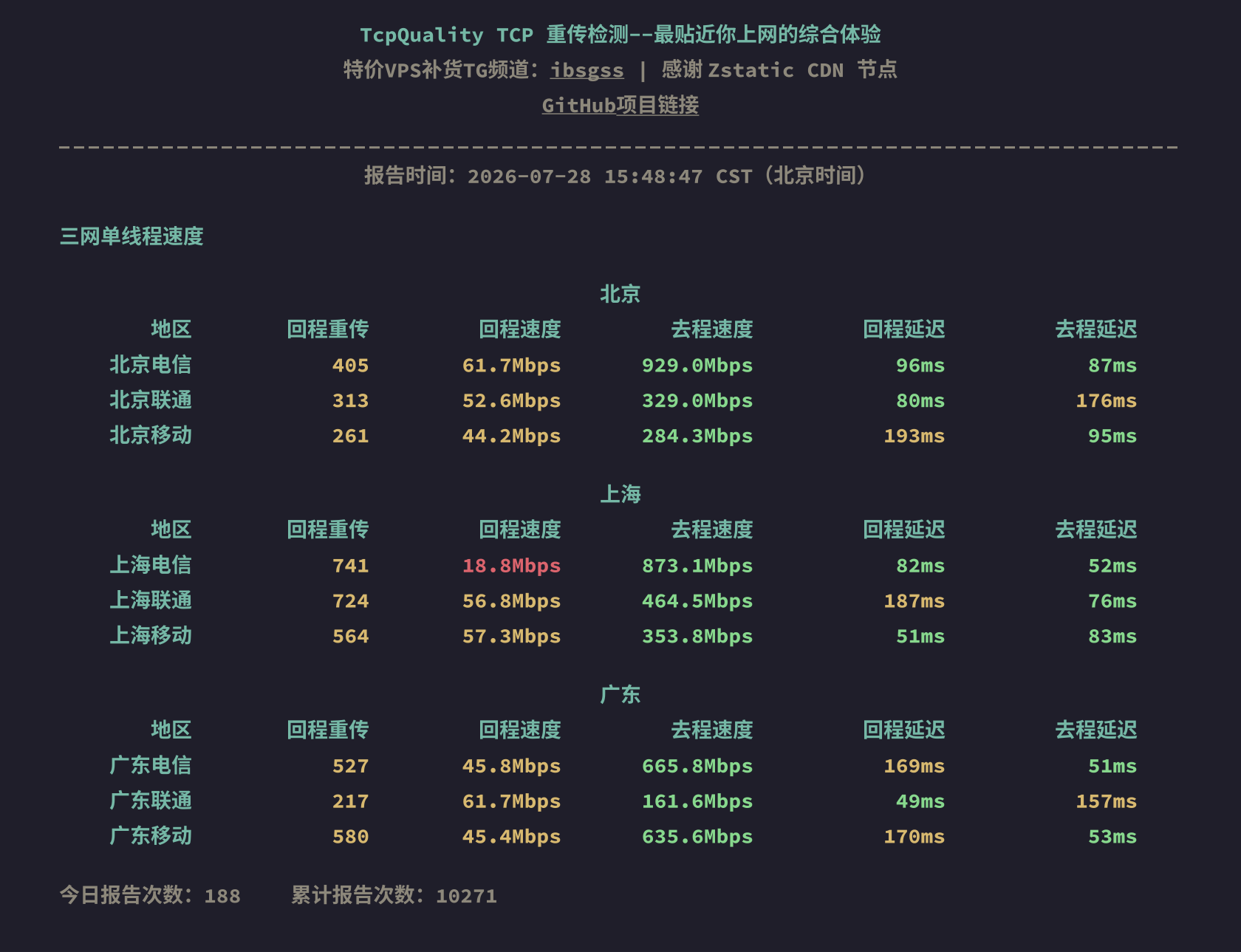 三网单线程速度