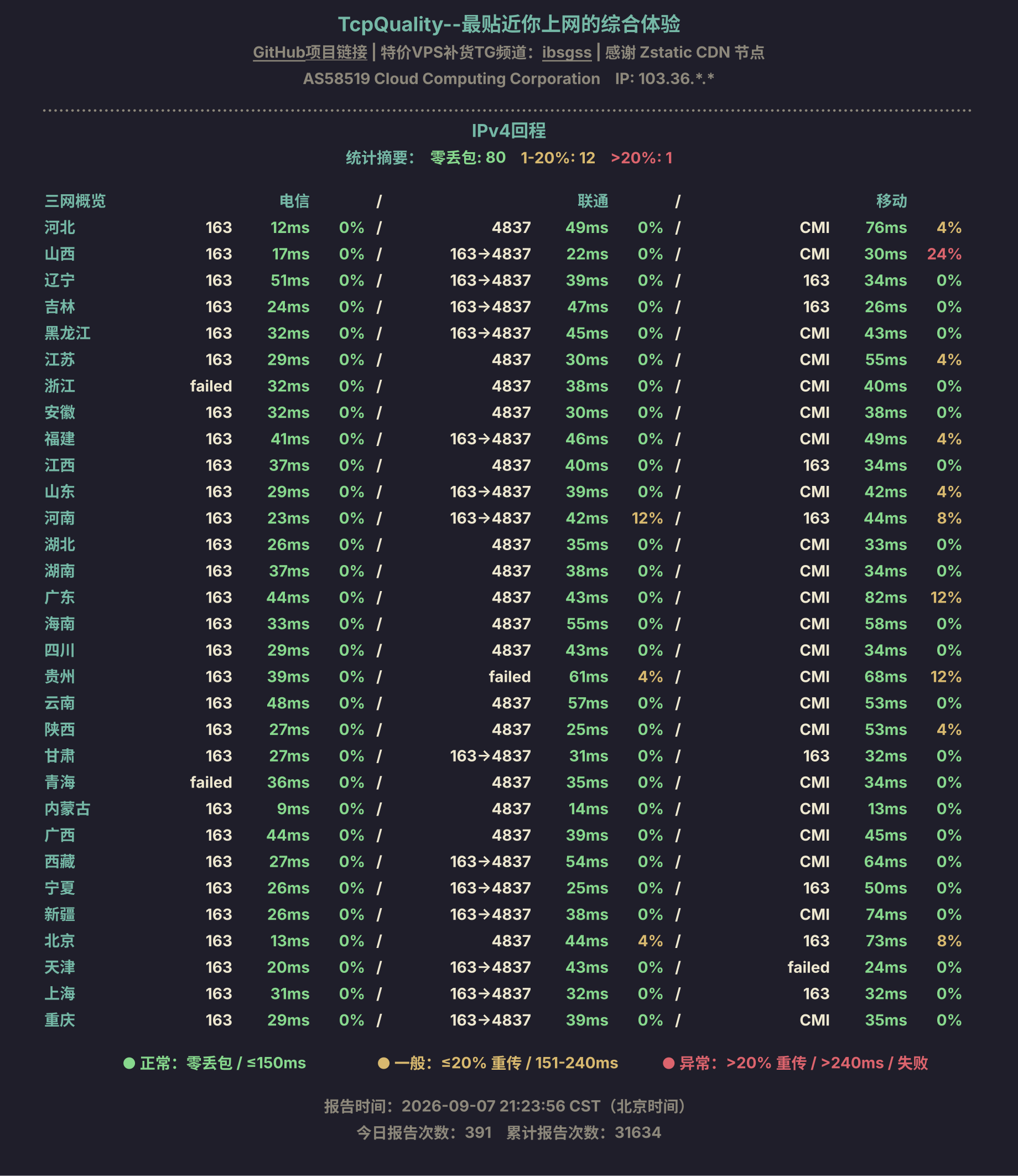 IPv4回程