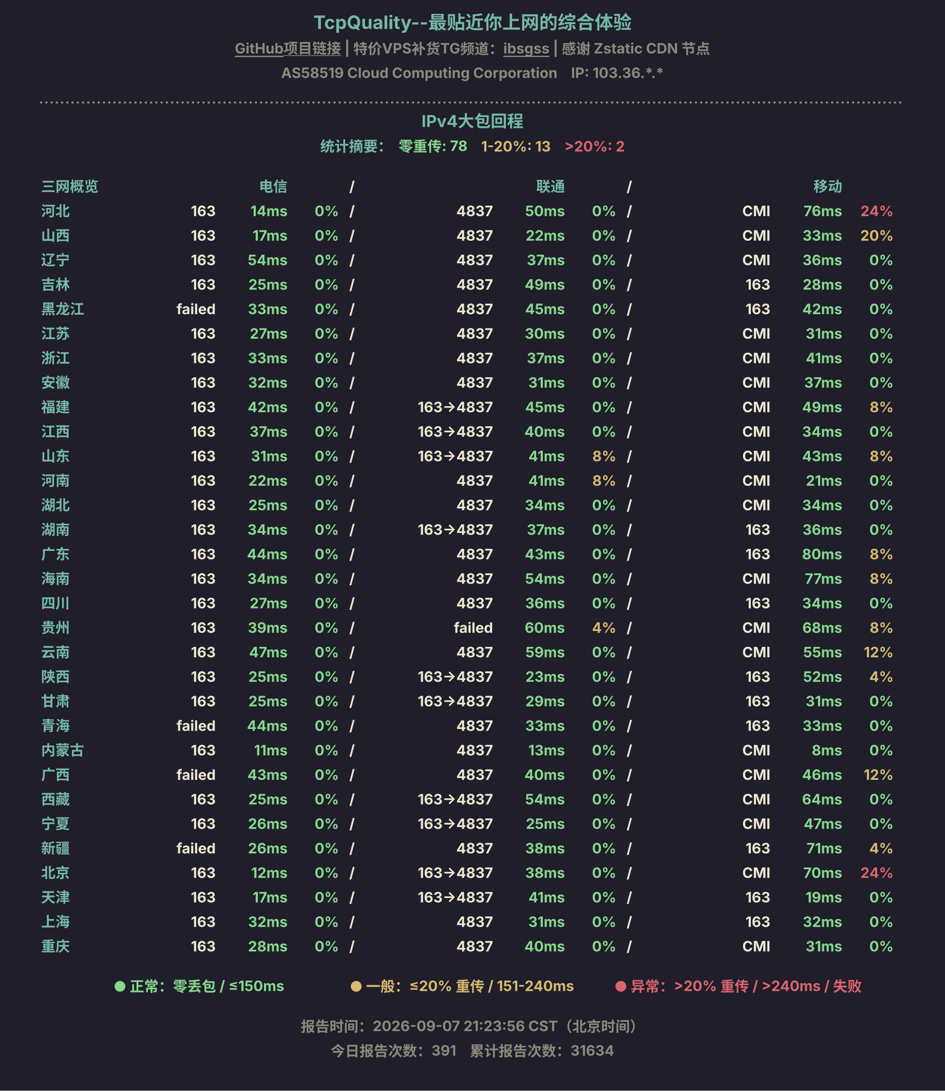 IPv4大包回程