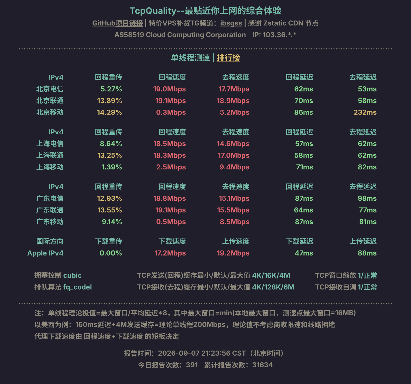 单线程测速