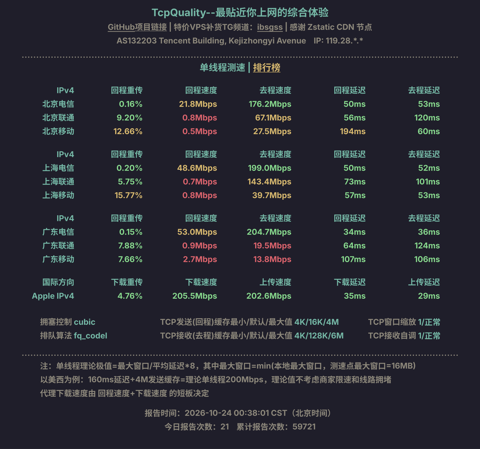 单线程测速