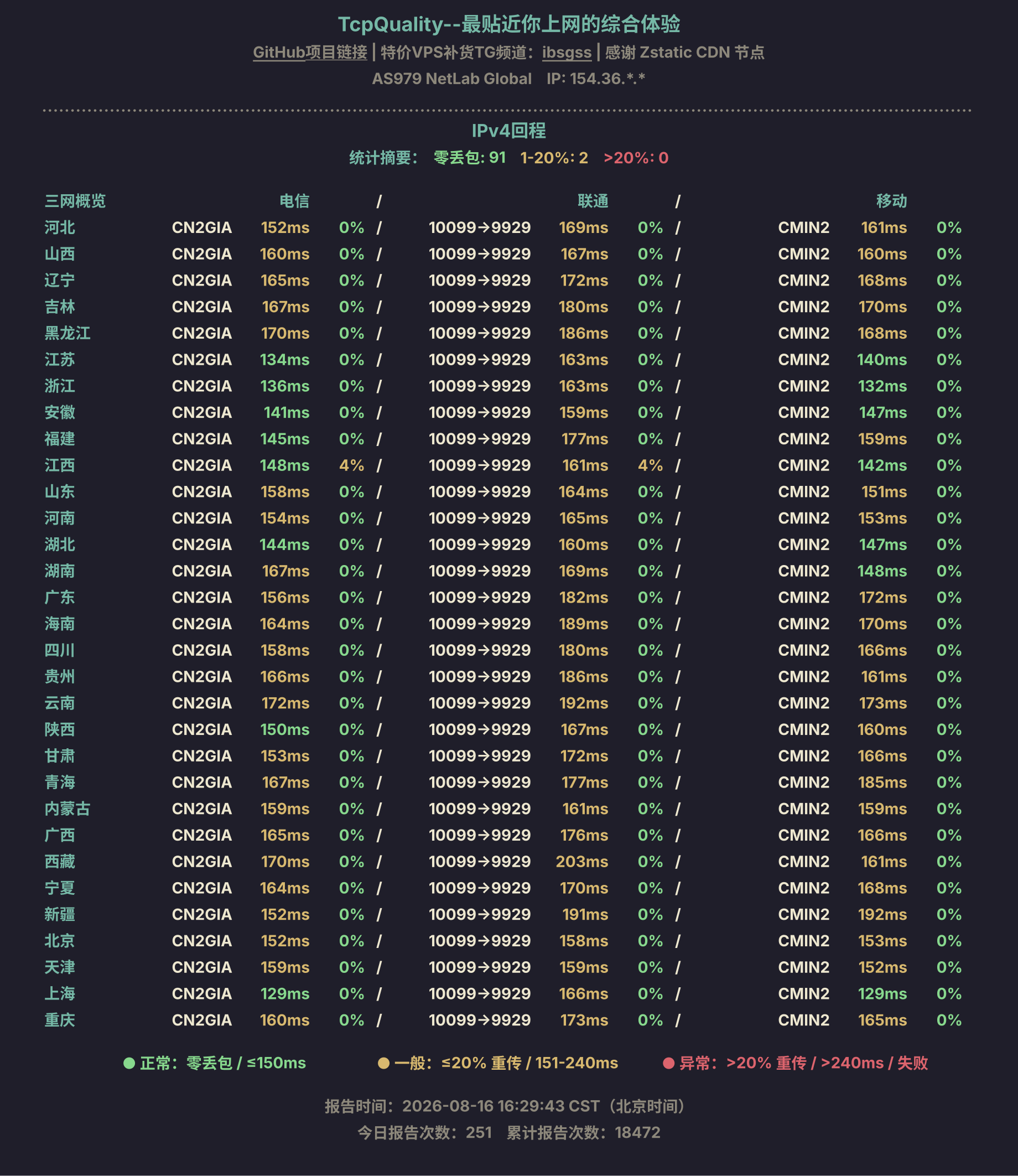 IPv4回程