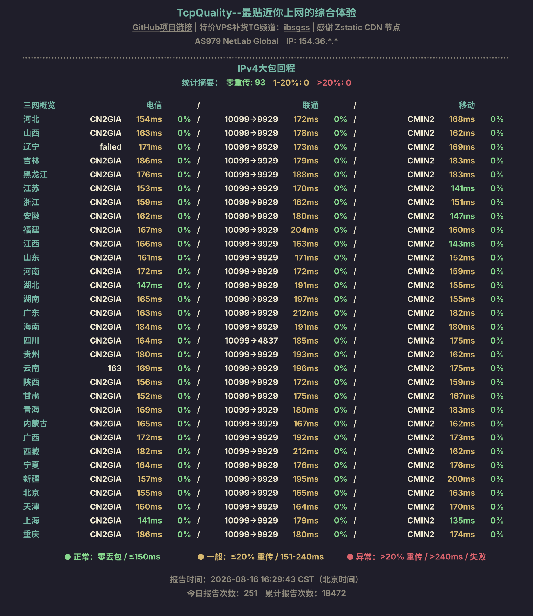 IPv4大包回程