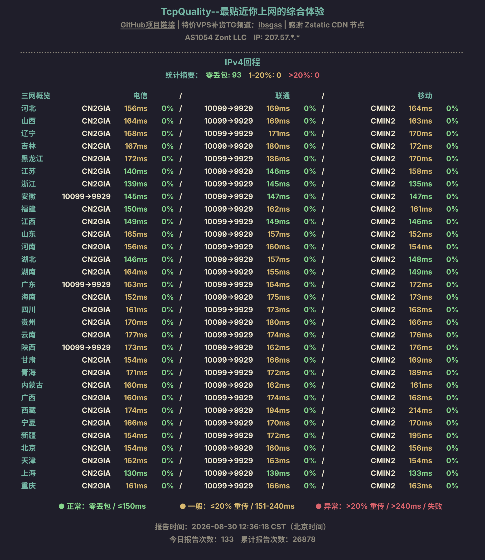 IPv4回程