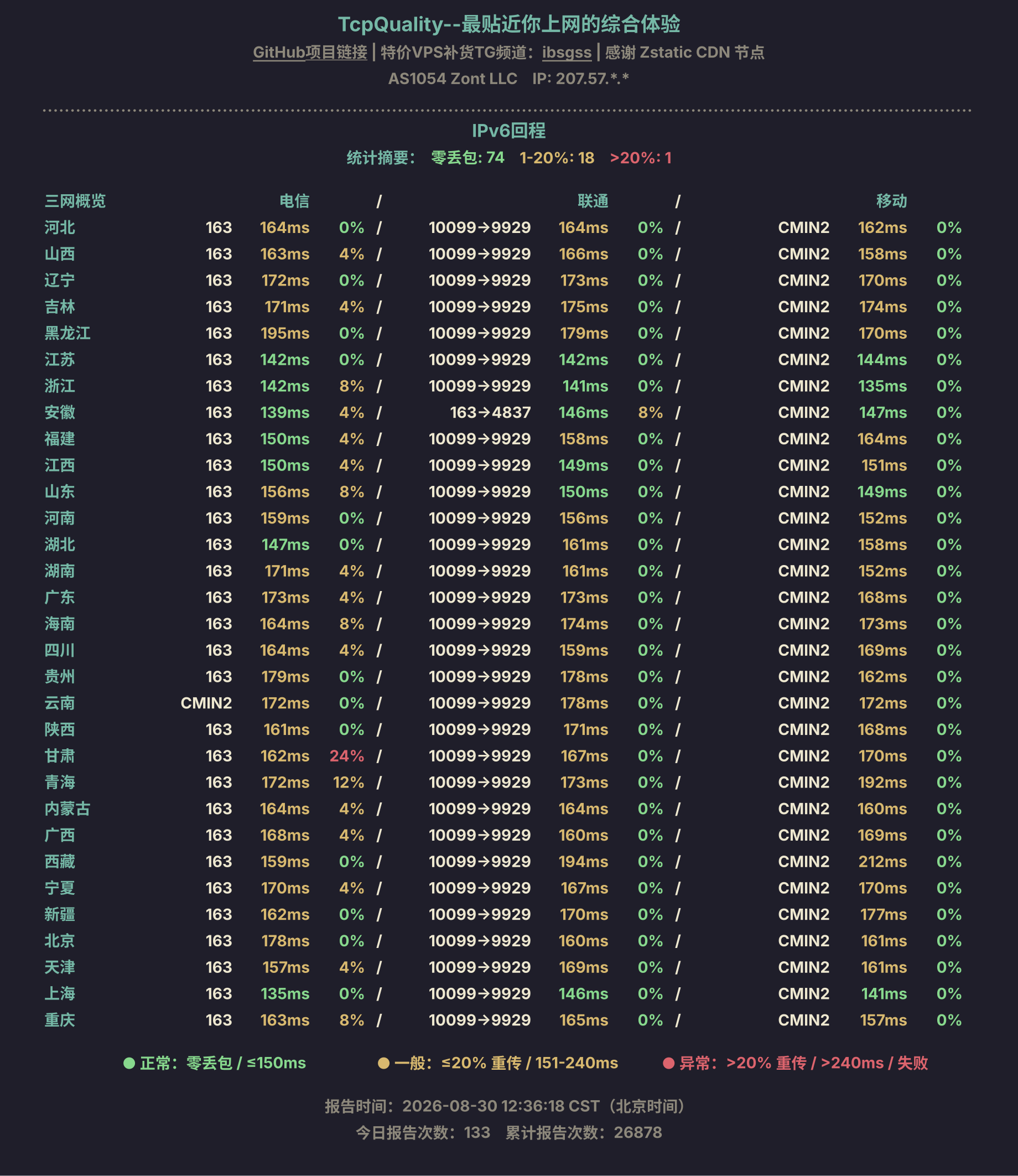 IPv6回程