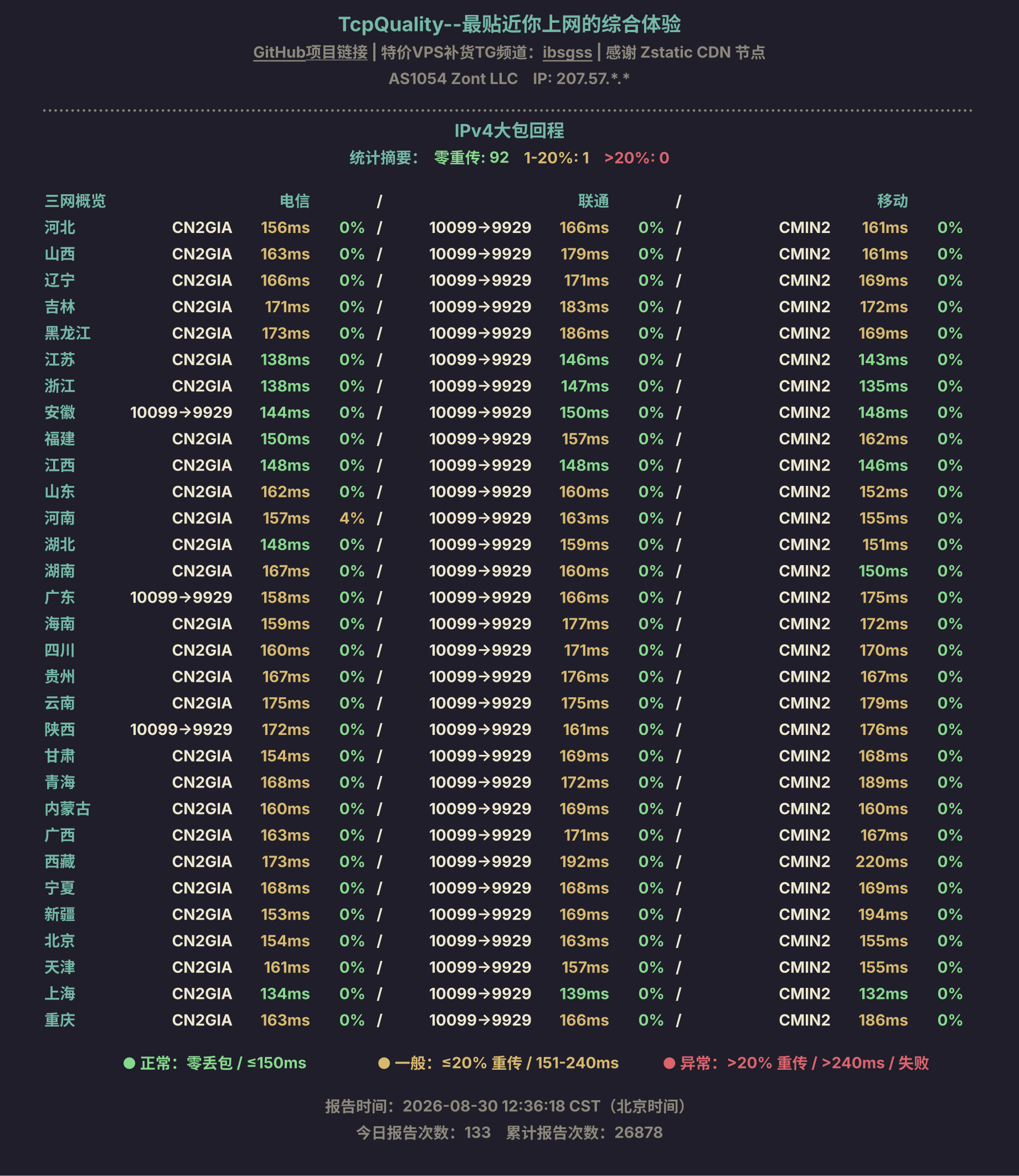IPv4大包回程