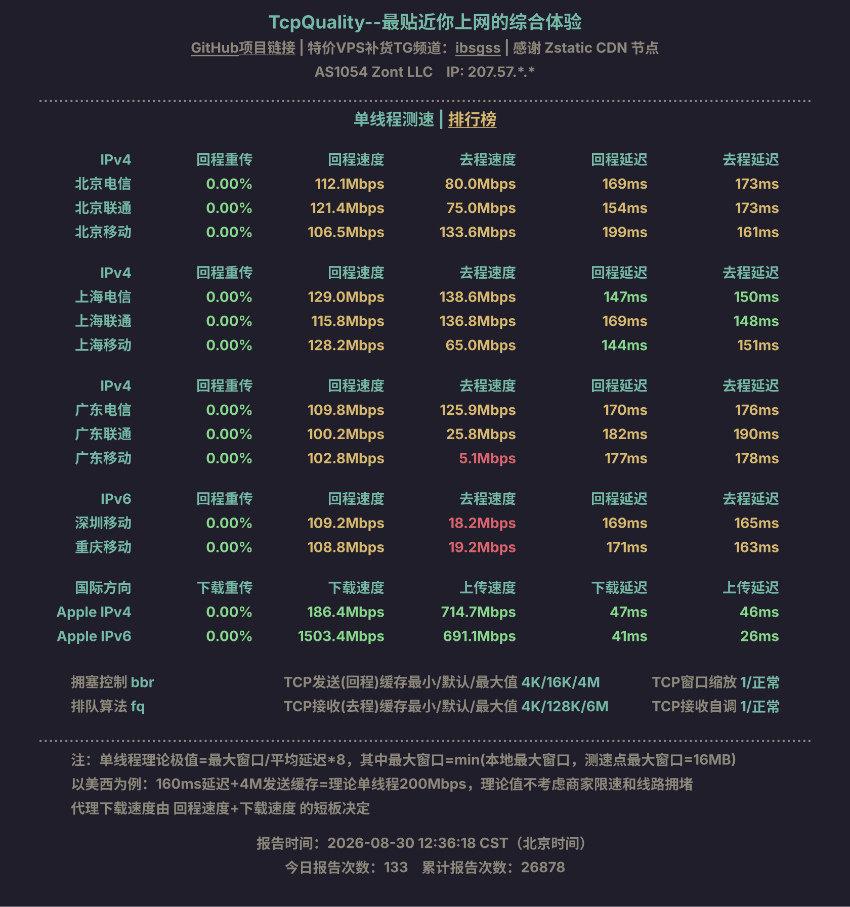 单线程测速