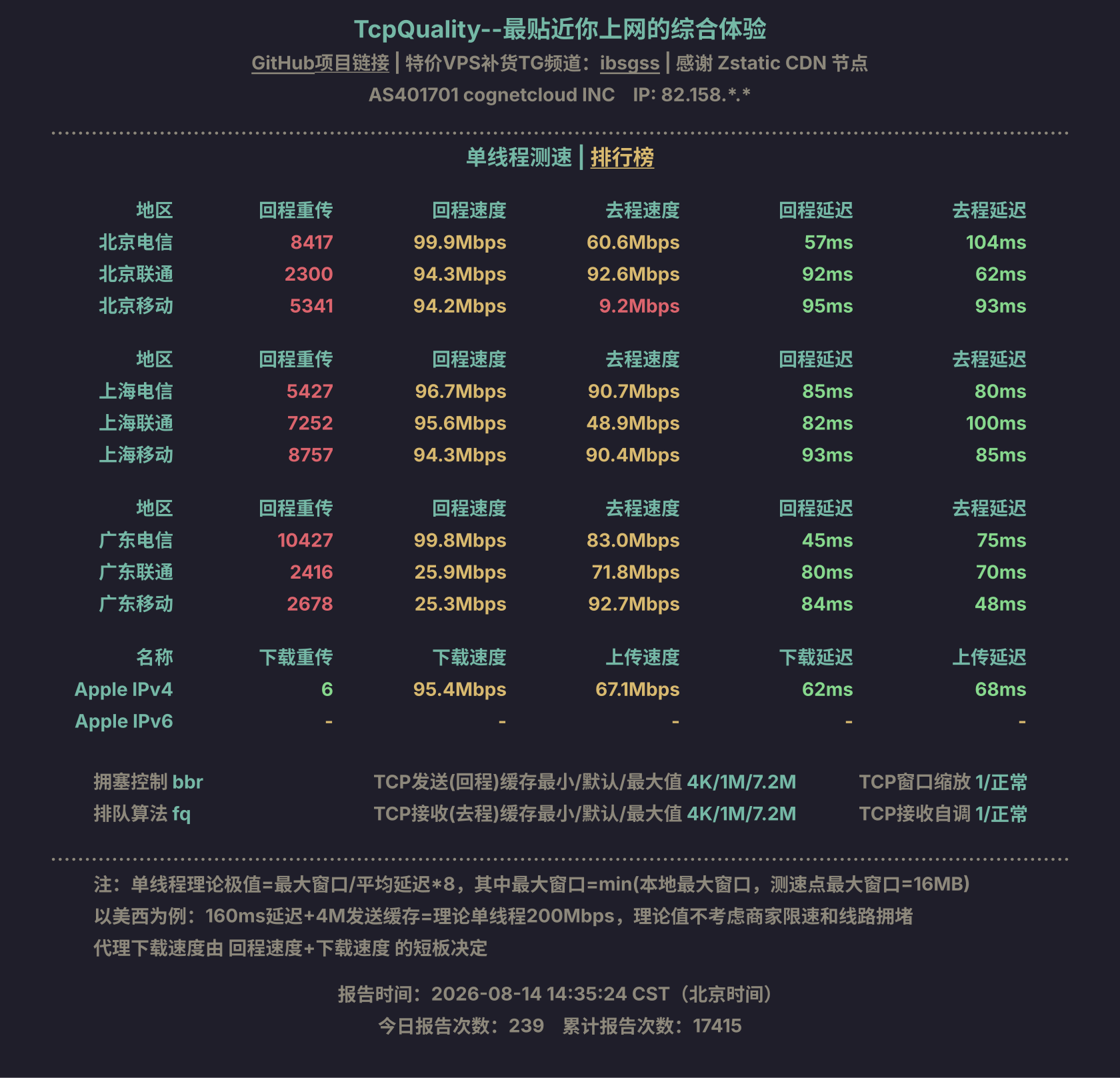 单线程测速