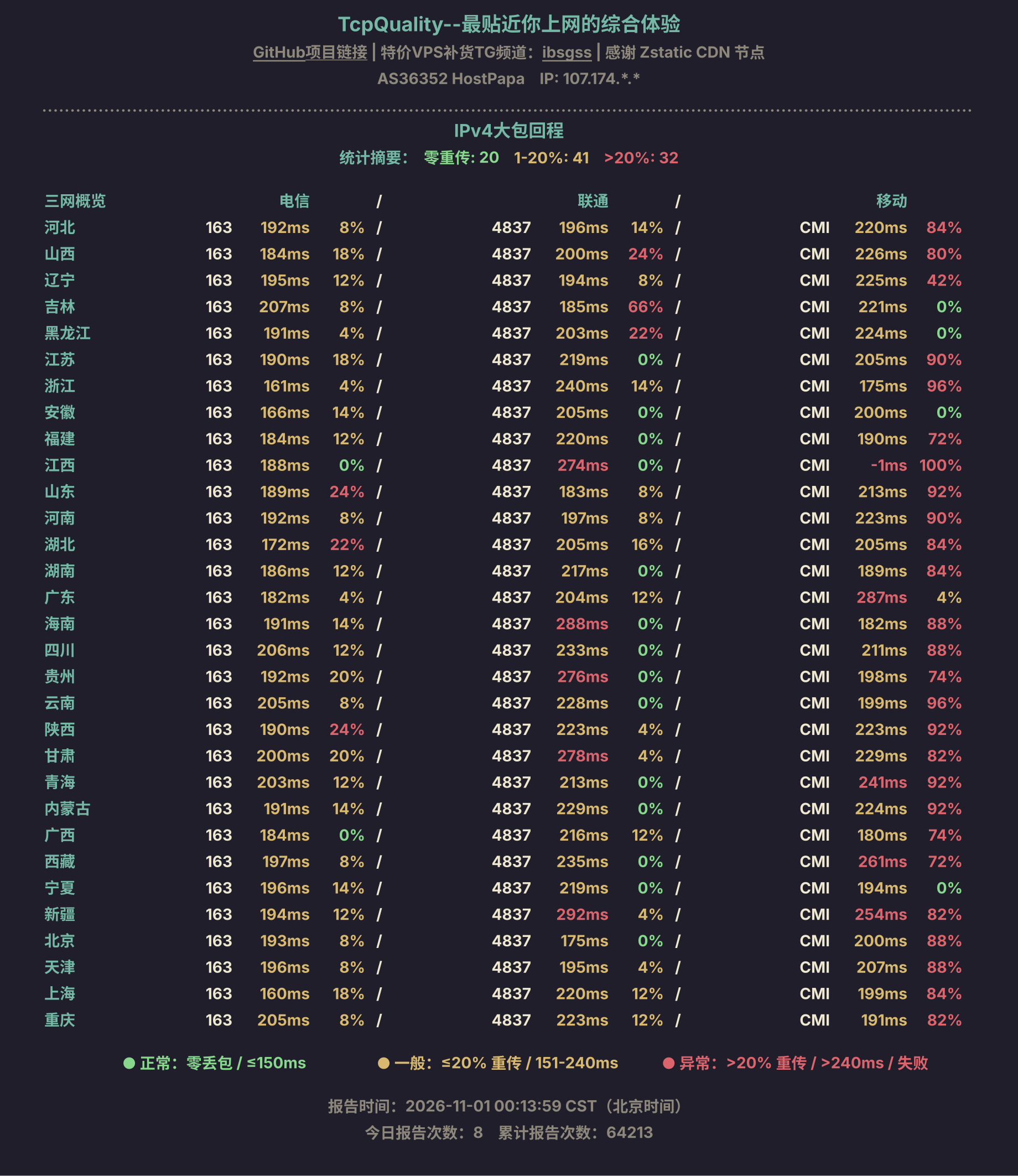 IPv4大包回程