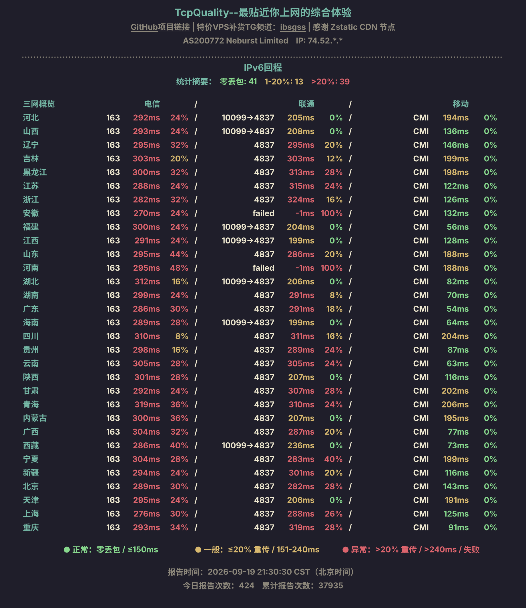 IPv6回程