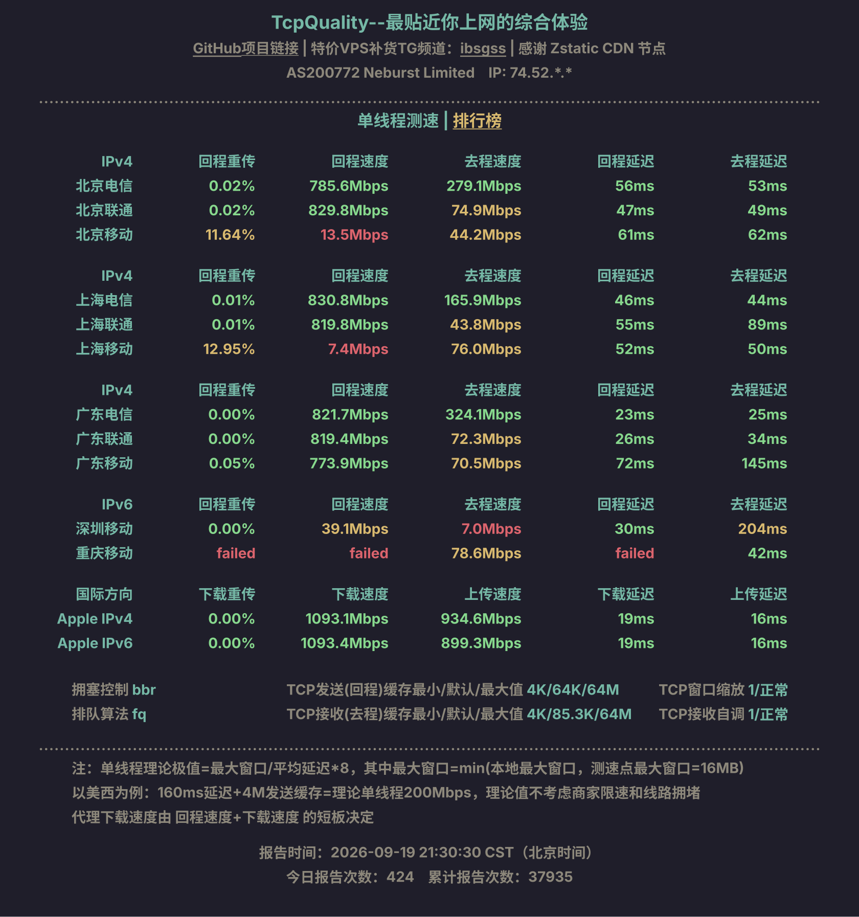 单线程测速