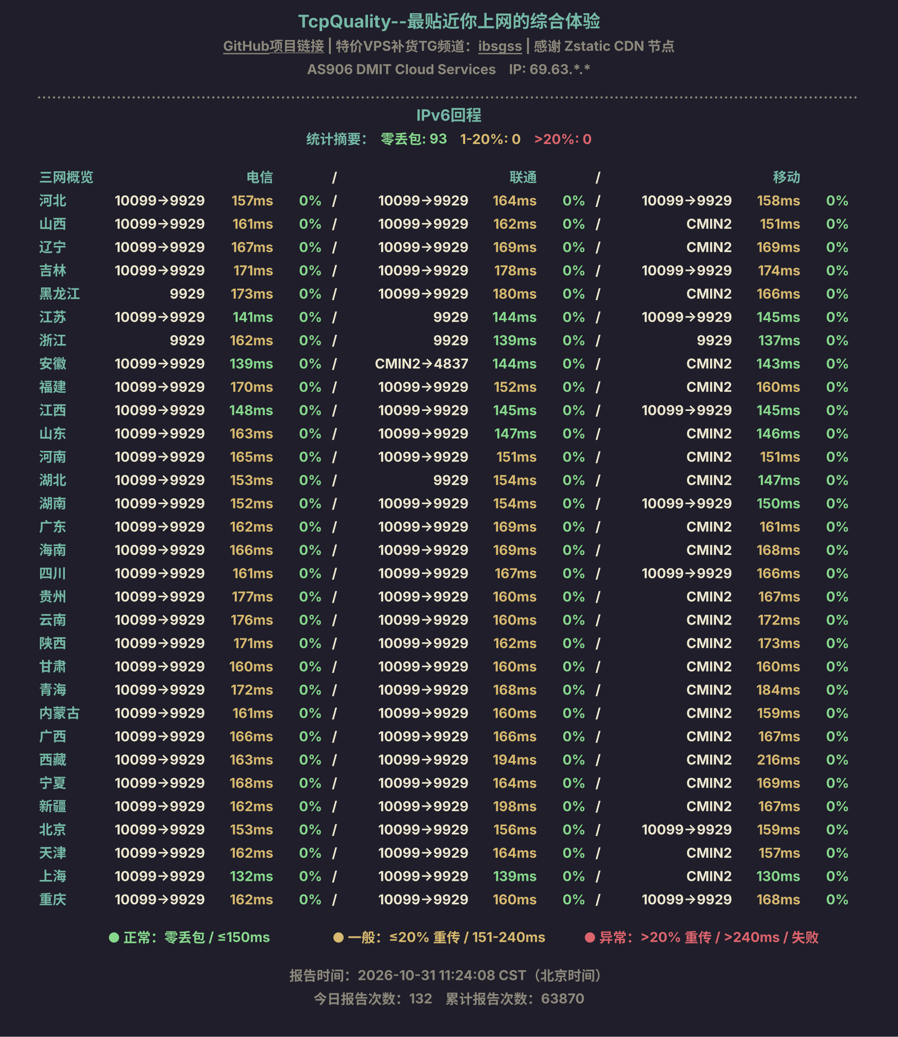 IPv6回程
