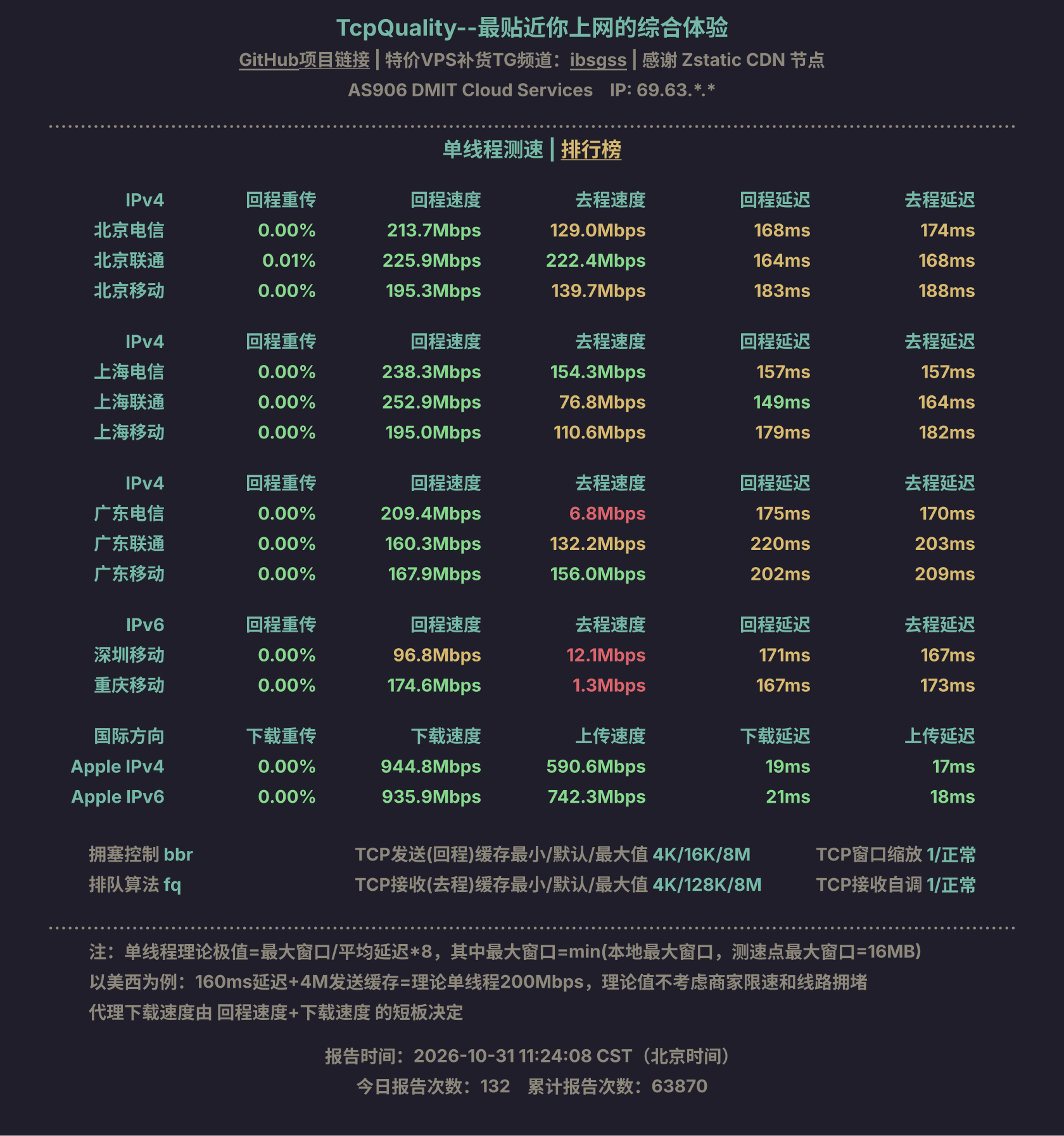 单线程测速