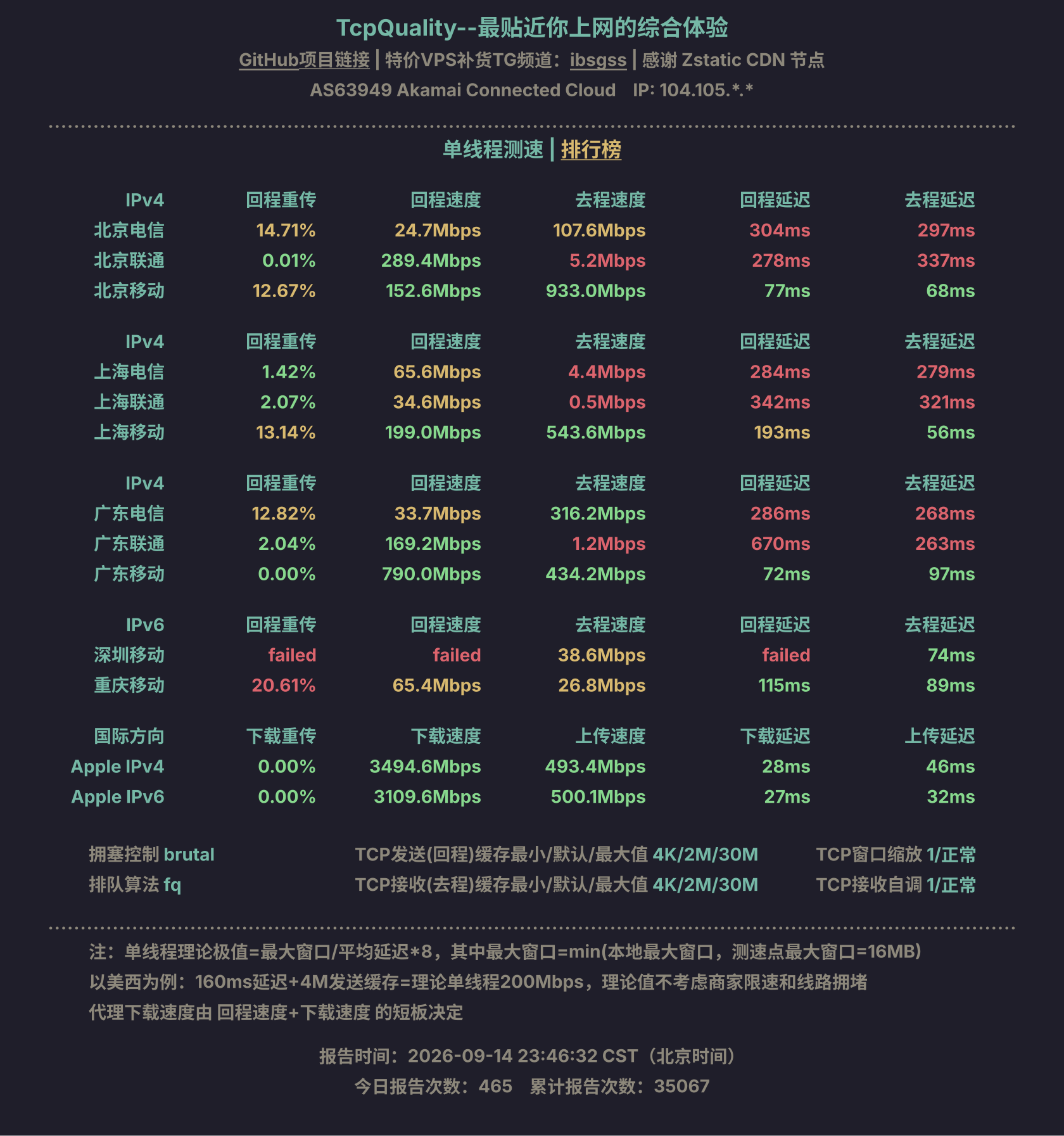 单线程测速