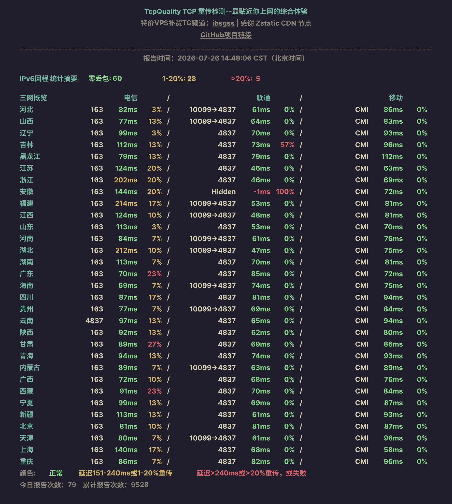 IPv6回程