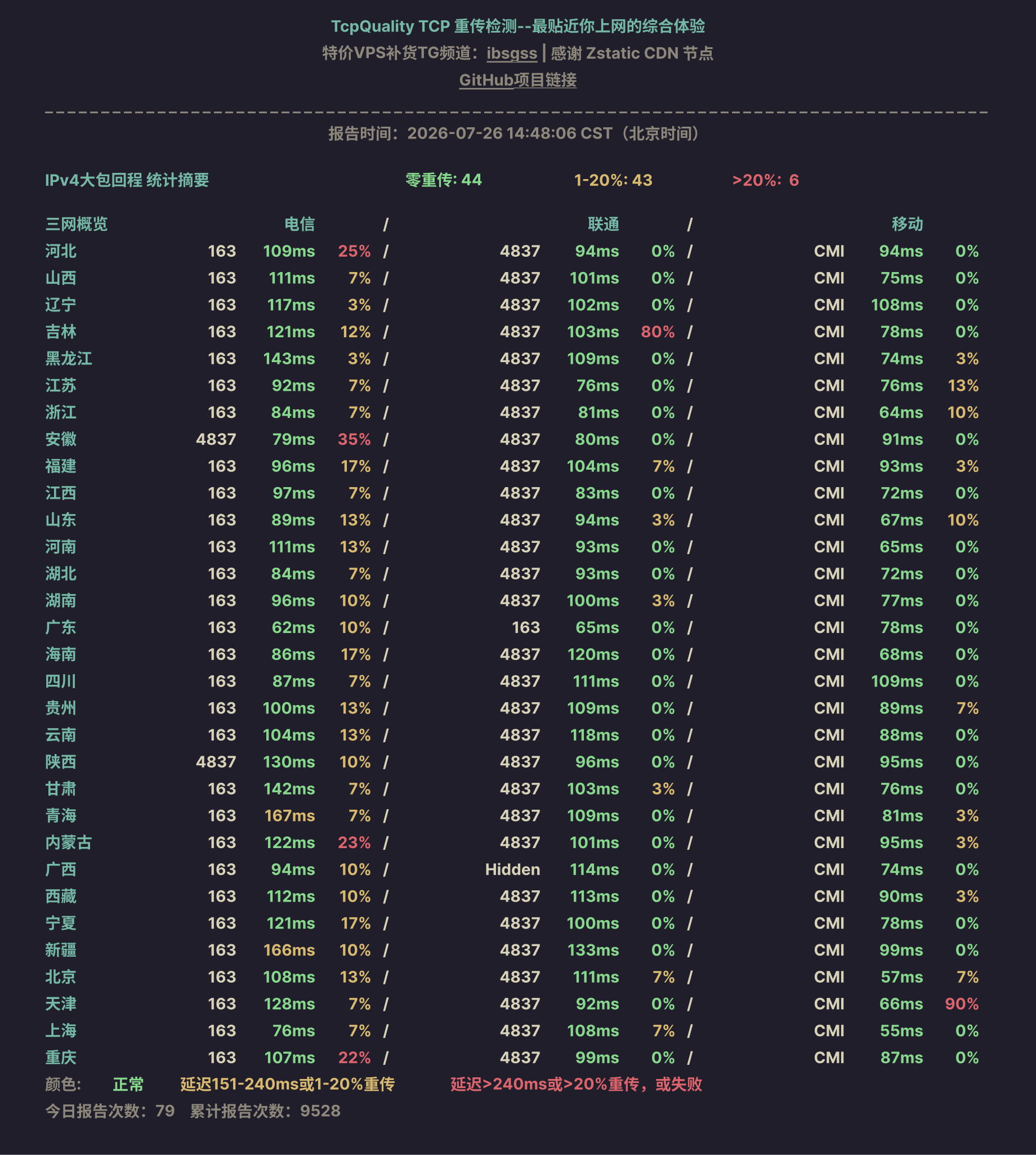 IPv4大包回程