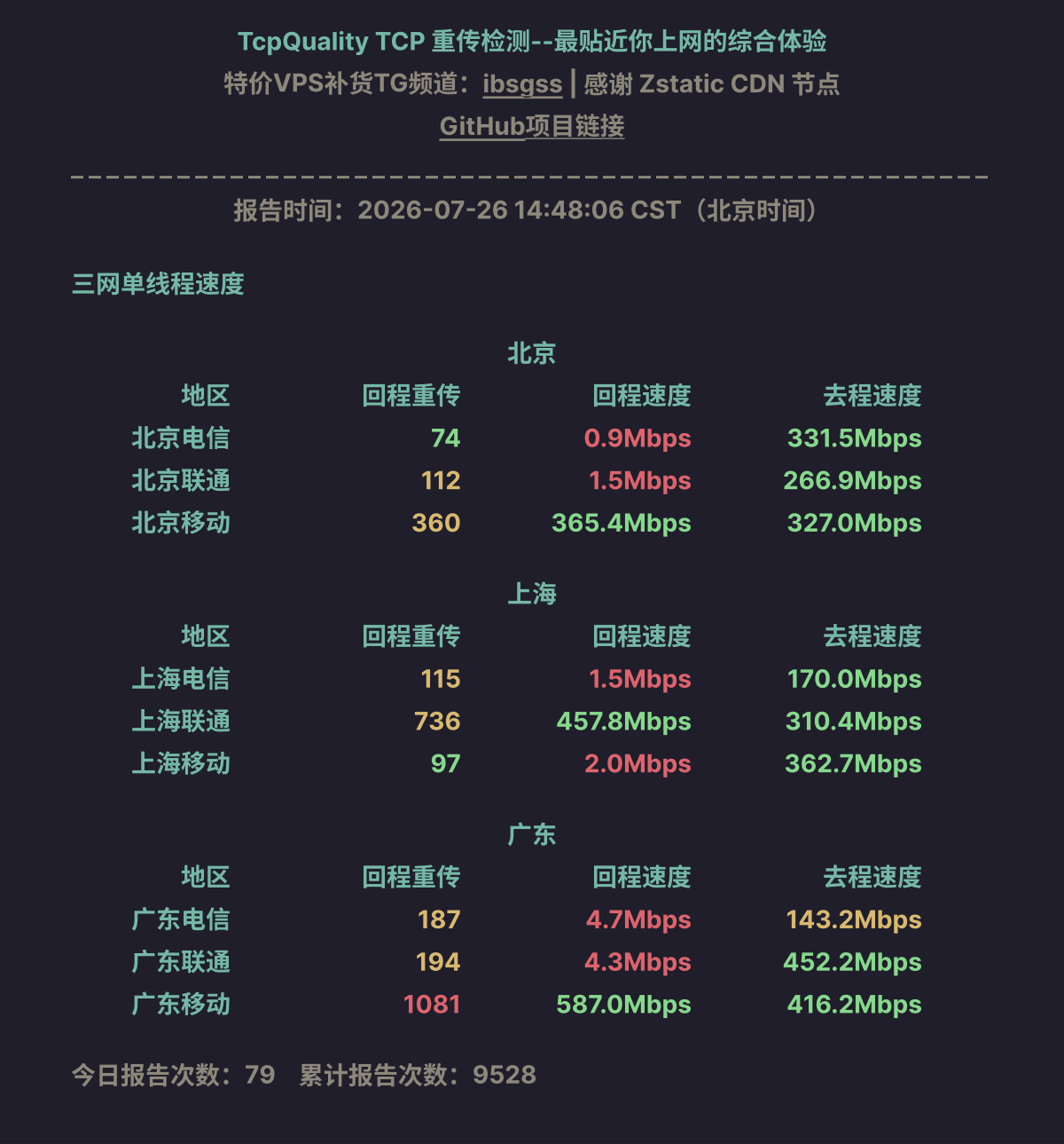 三网单线程速度