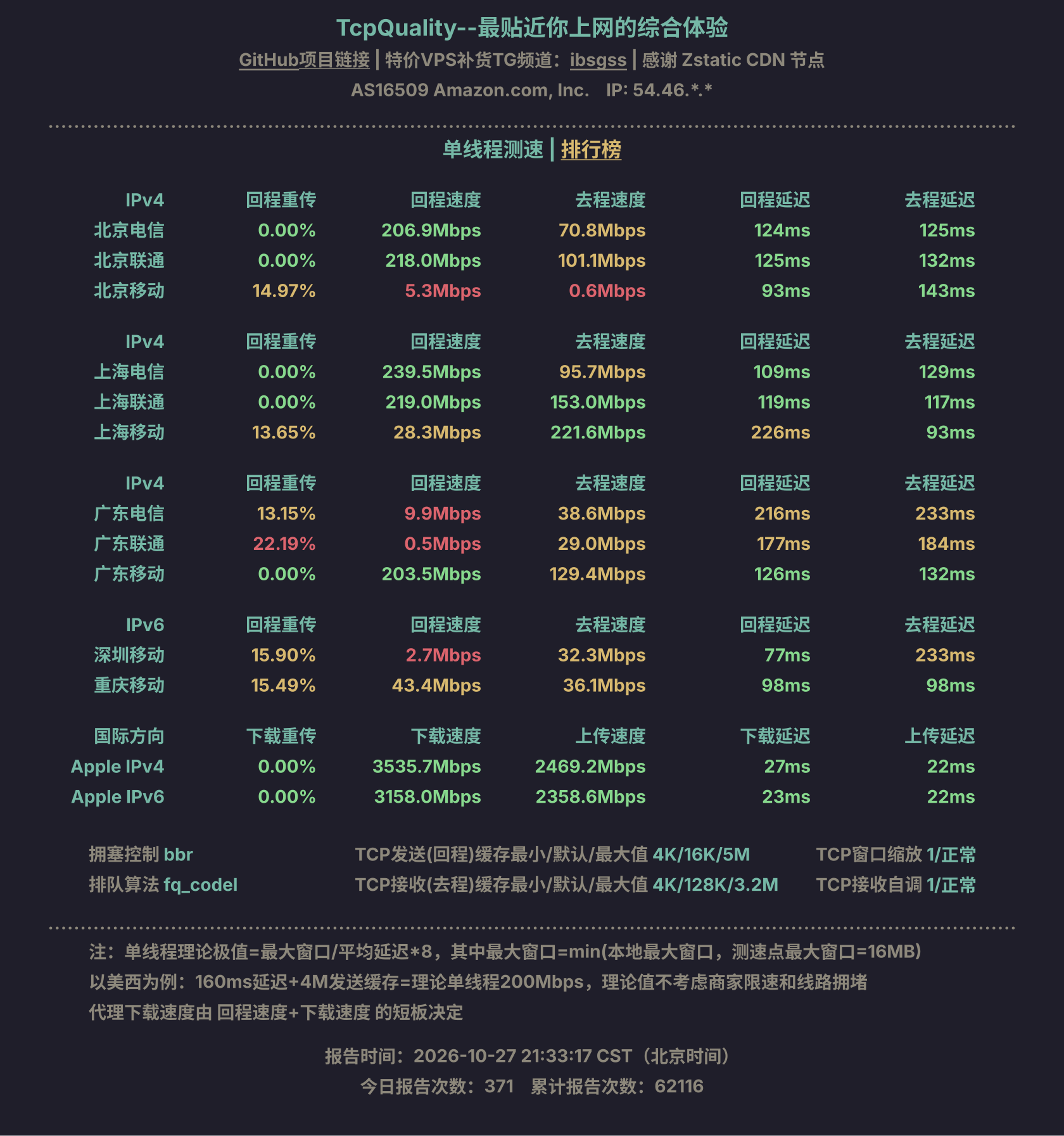 单线程测速