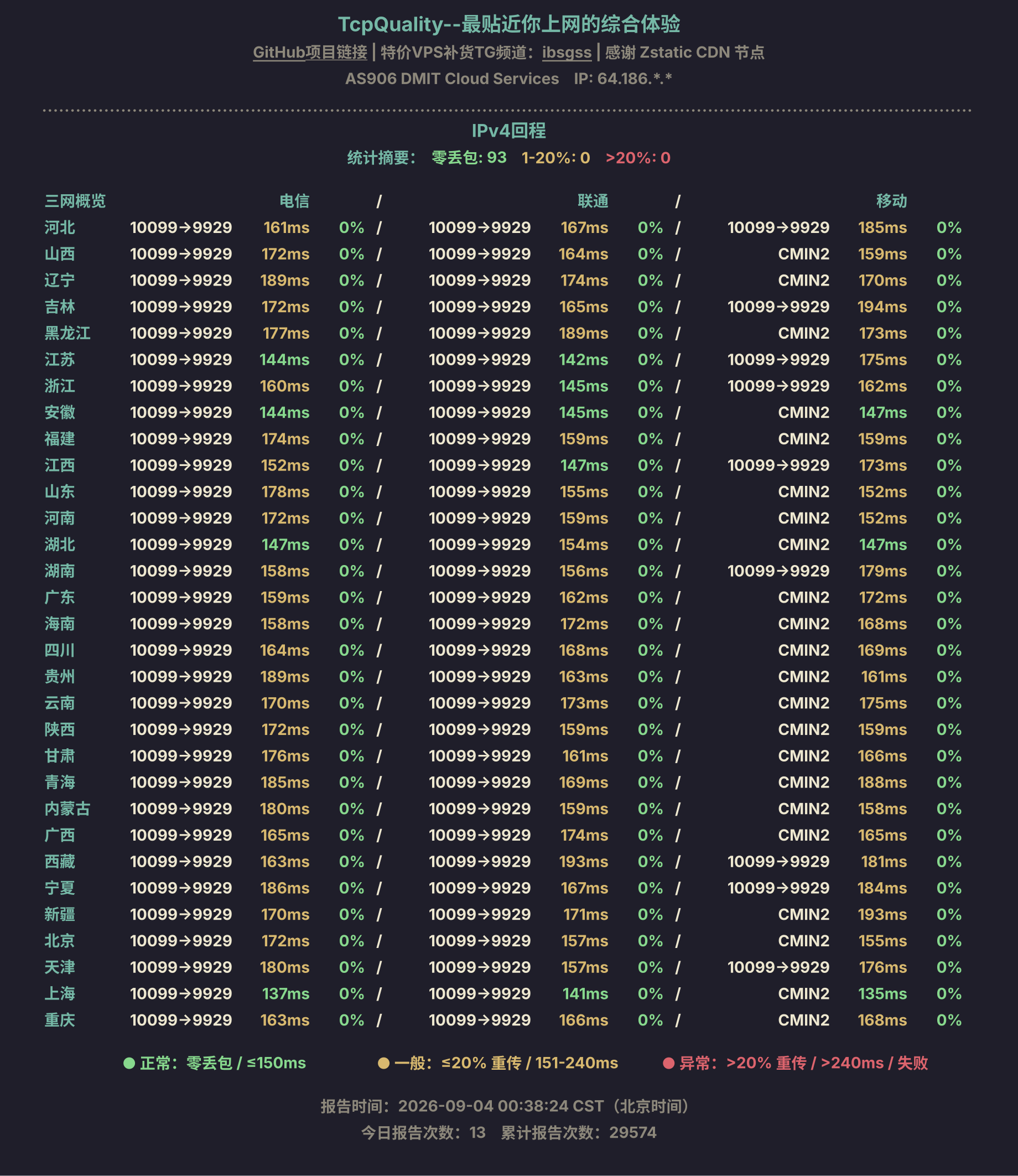 IPv4回程