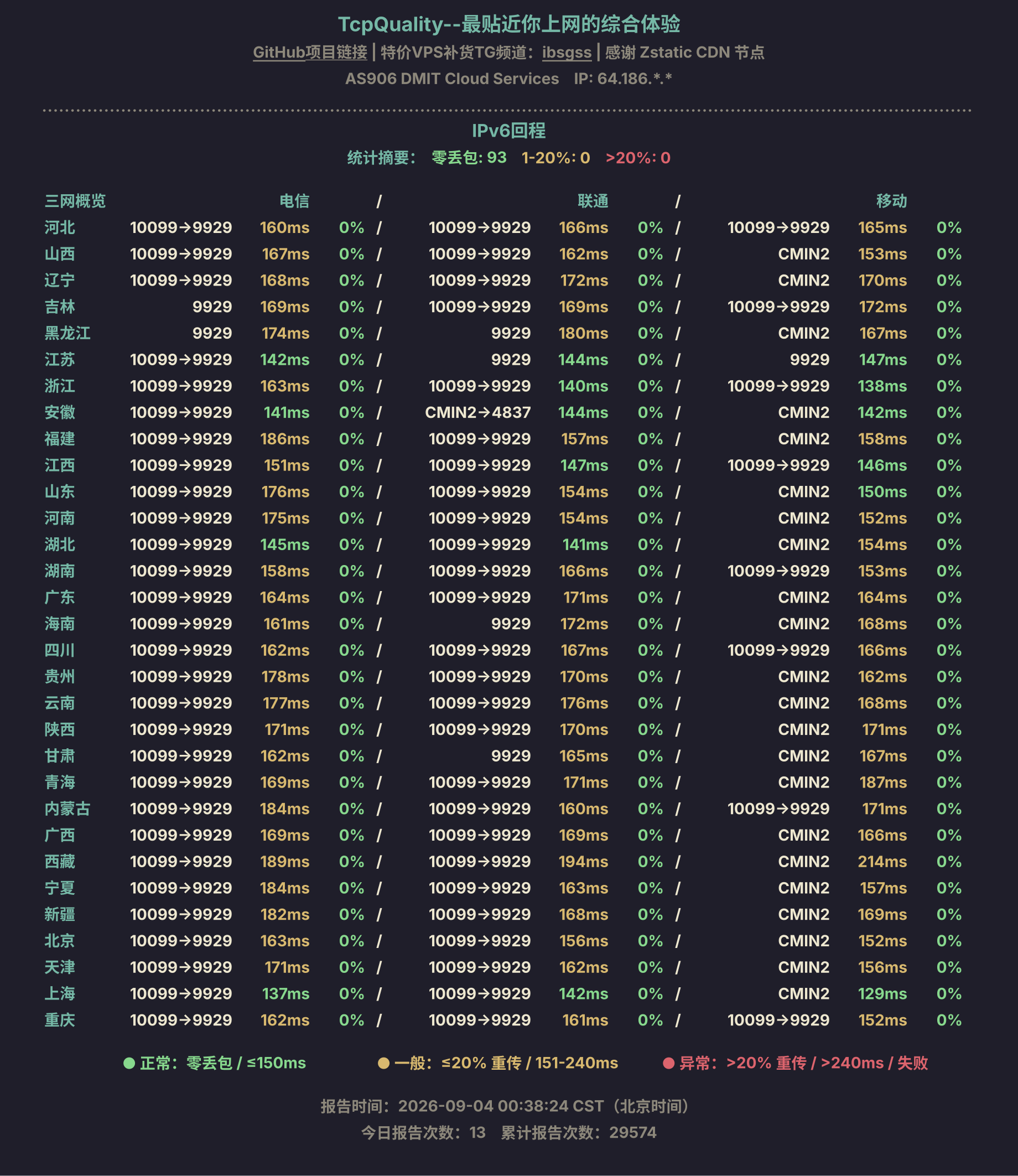 IPv6回程