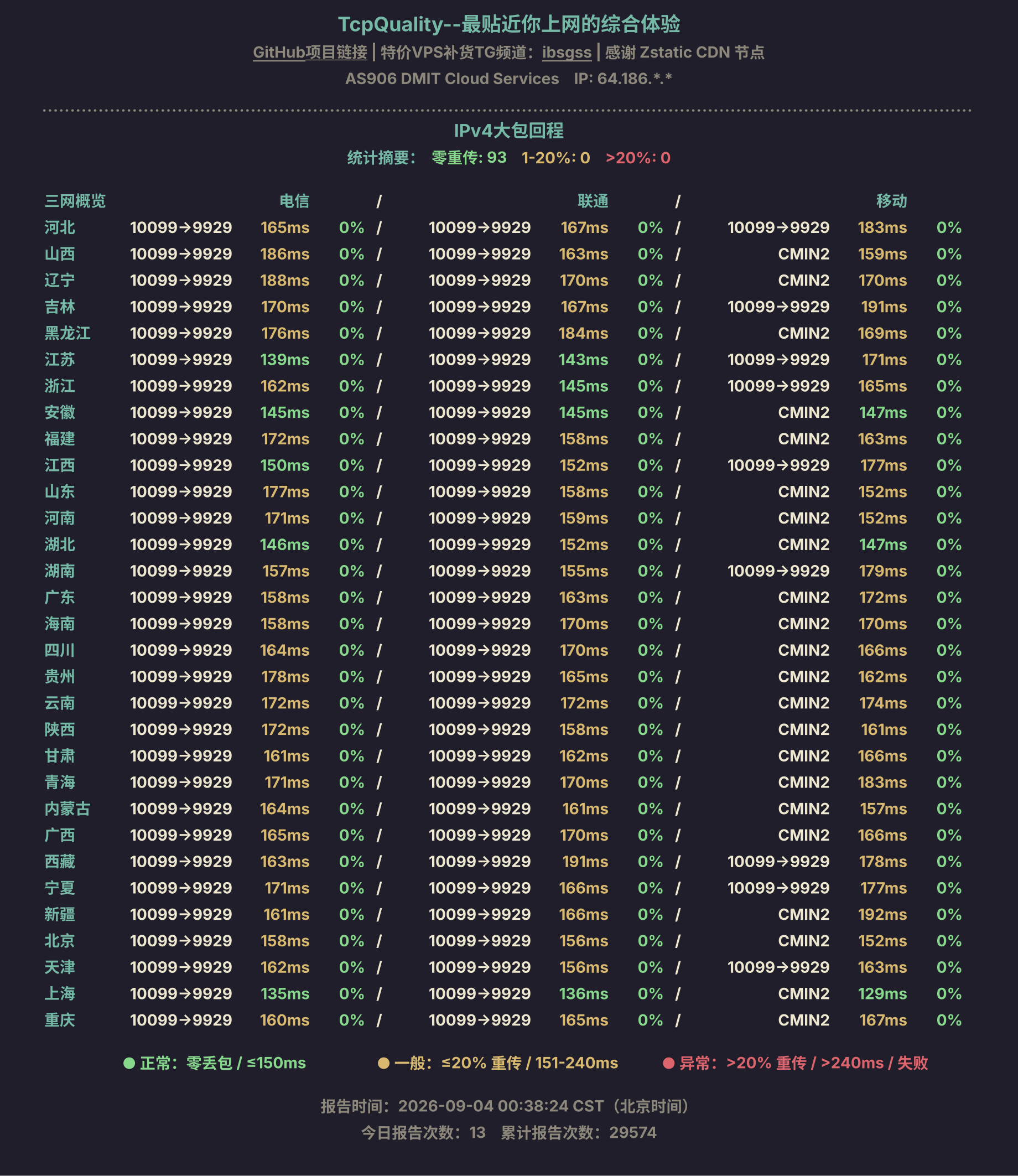 IPv4大包回程