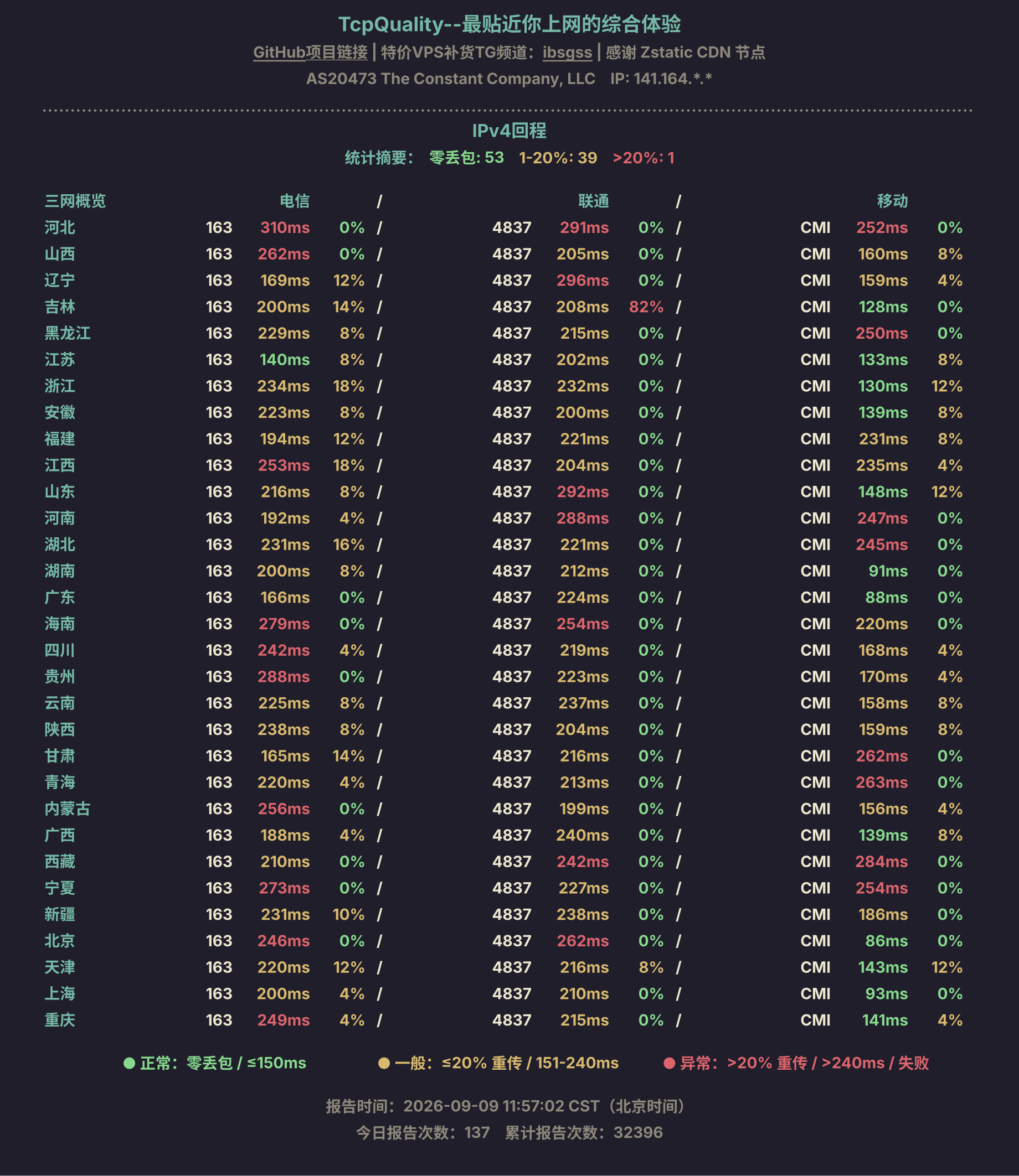 IPv4回程