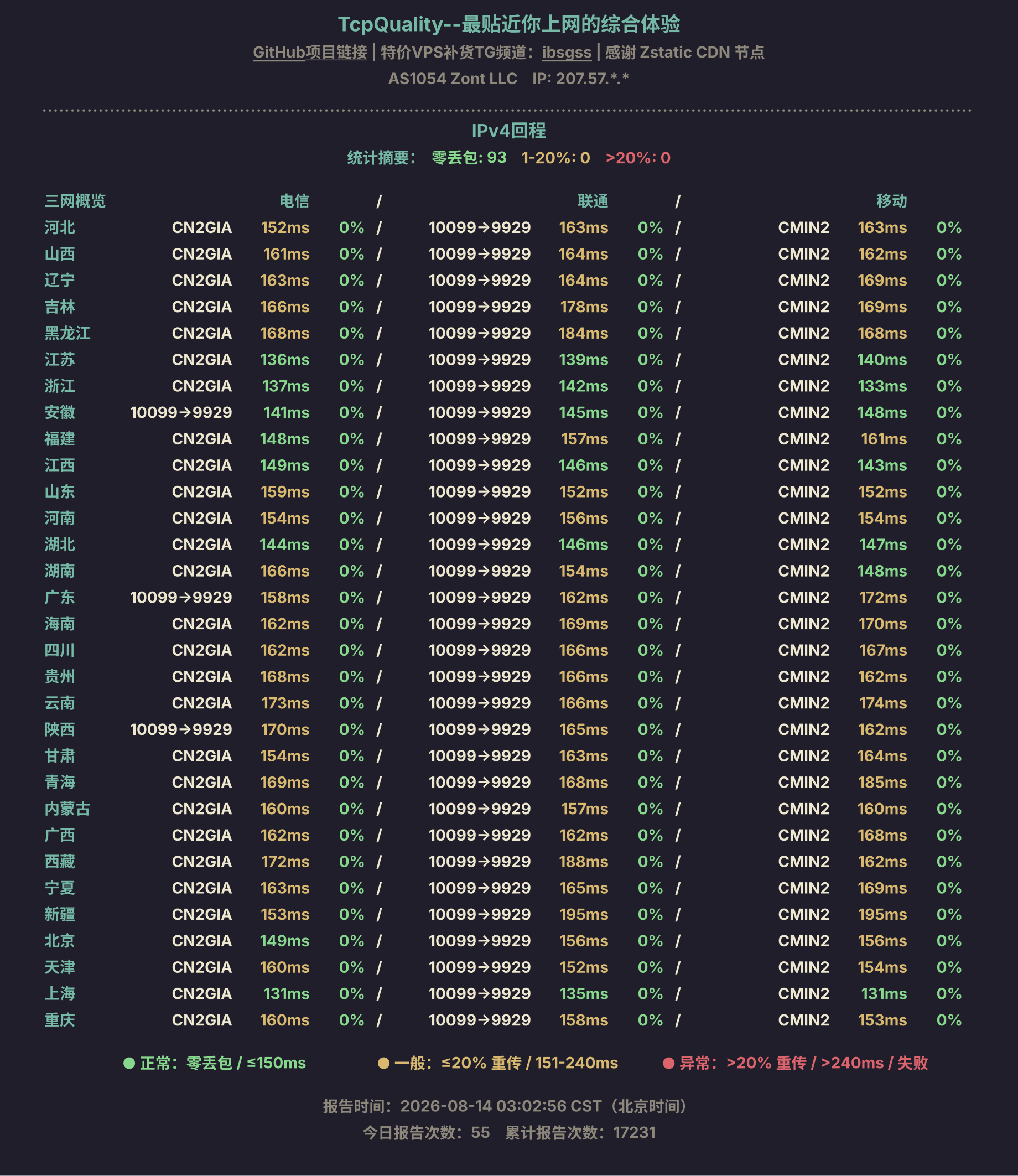 IPv4回程