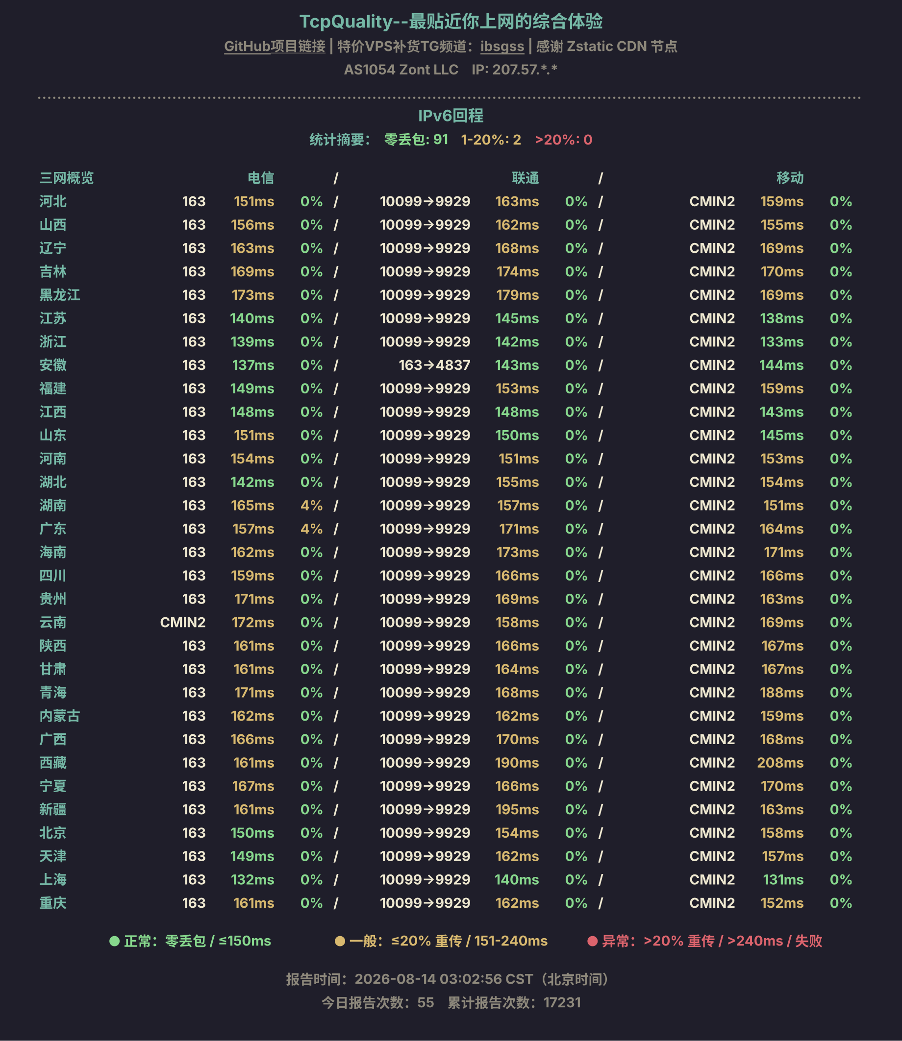 IPv6回程