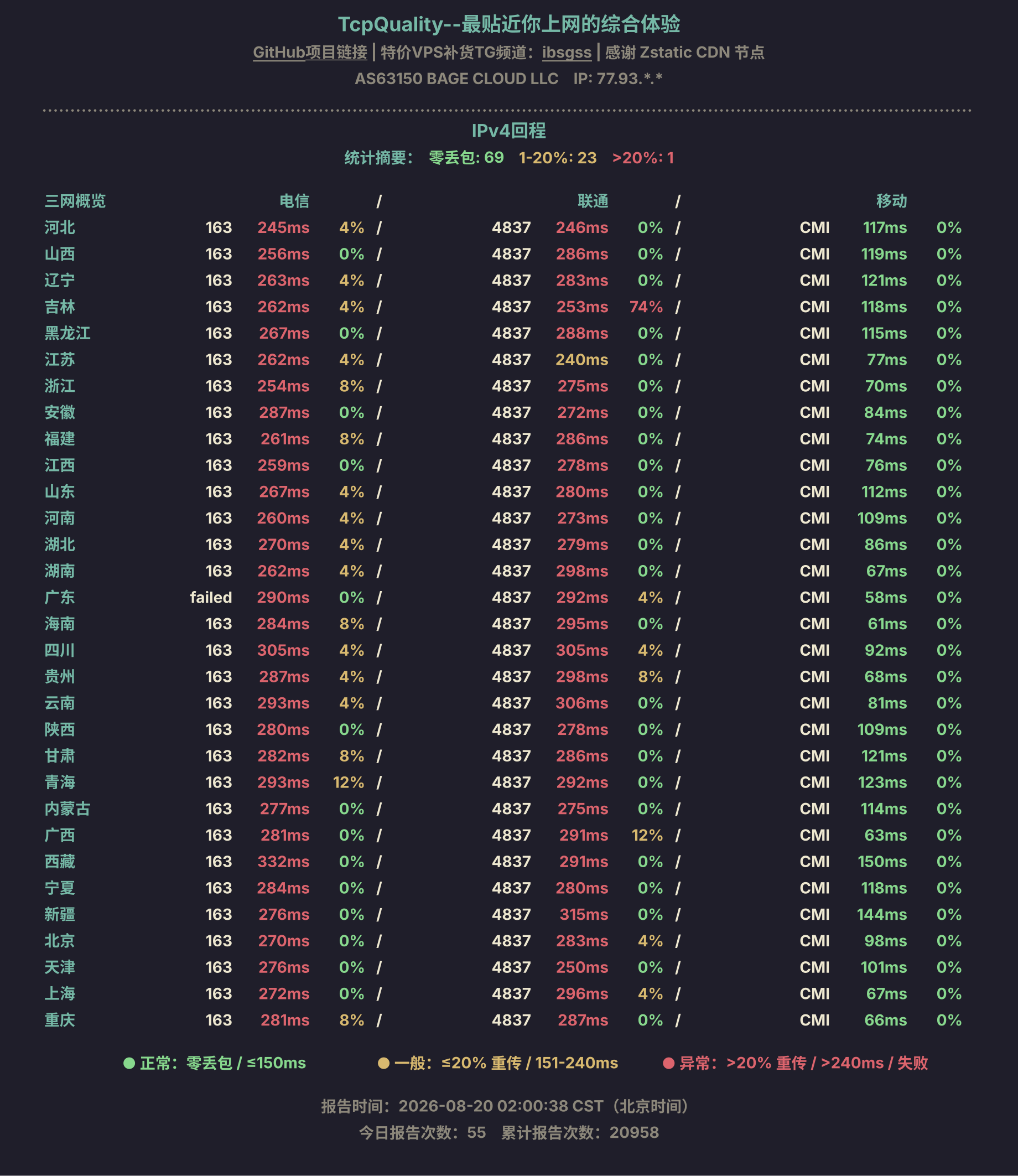 IPv4回程