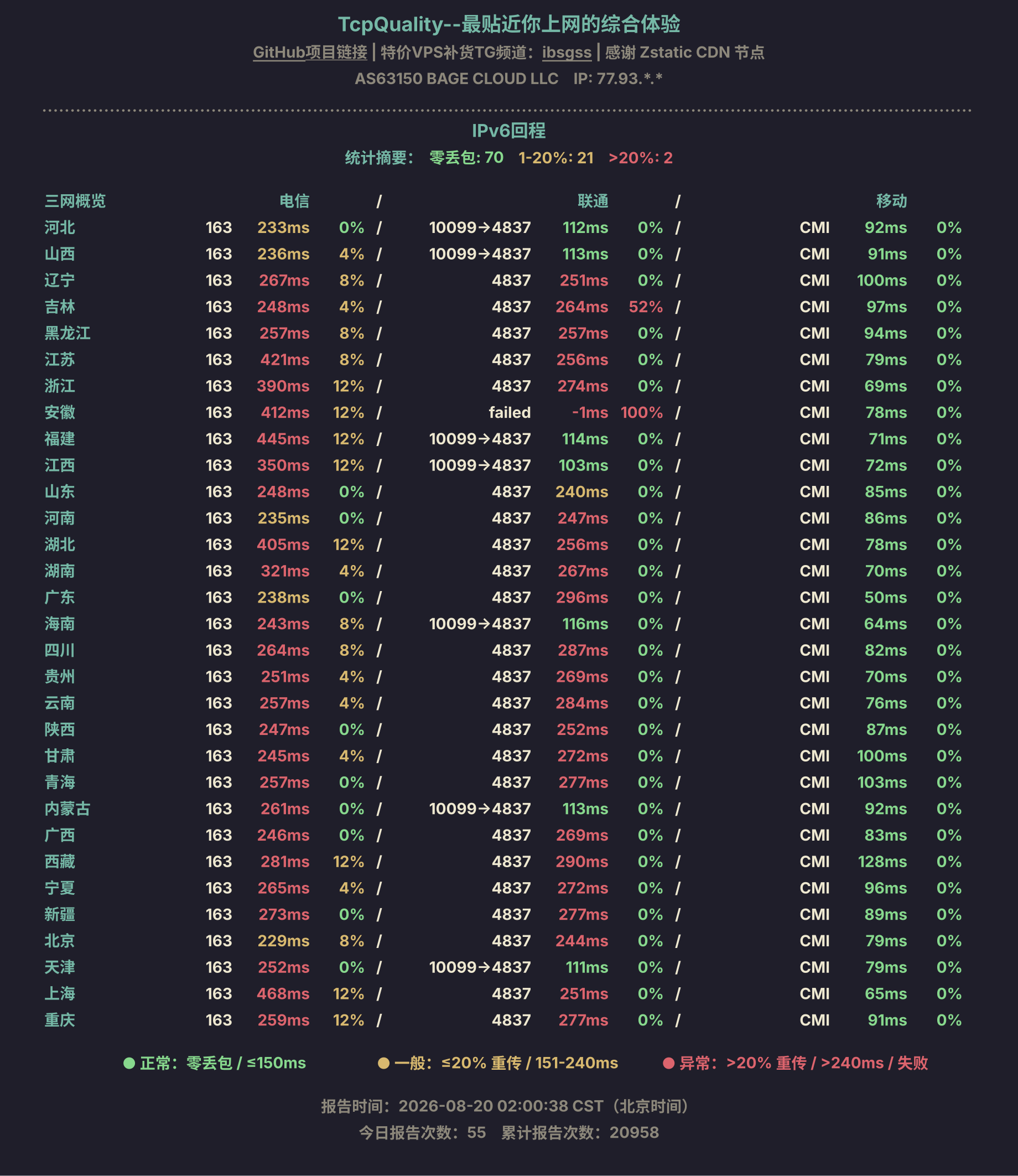 IPv6回程