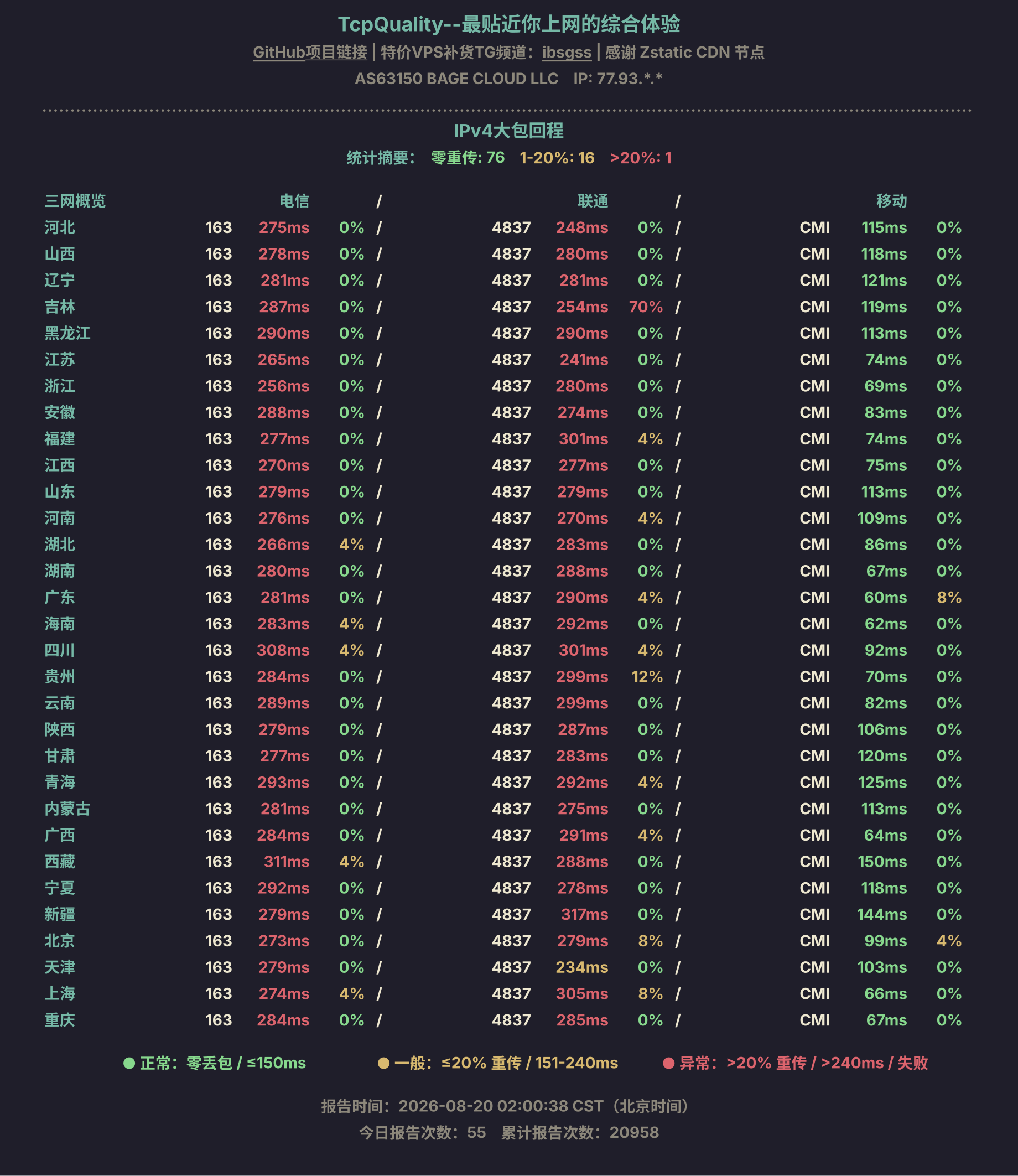 IPv4大包回程