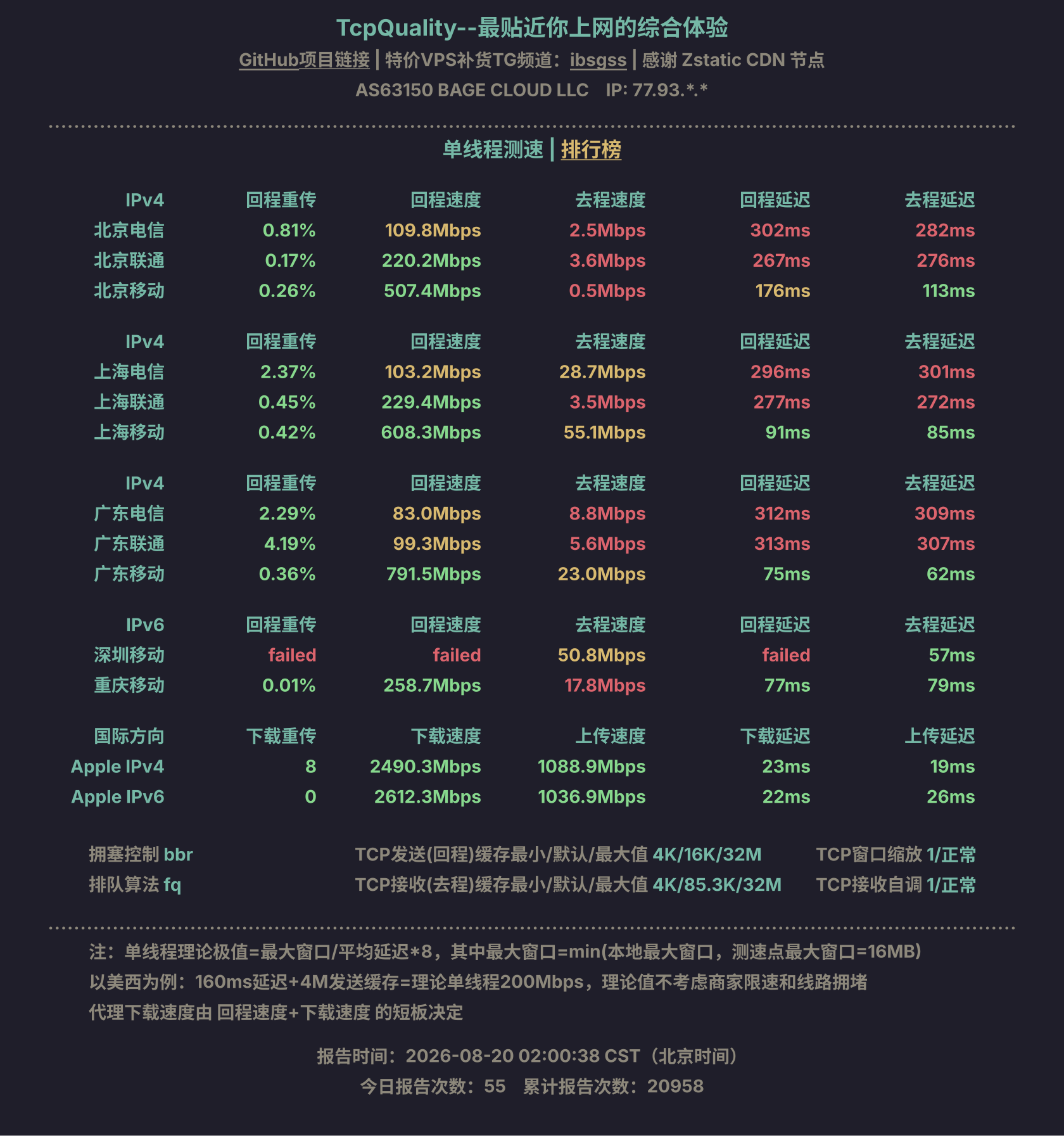 单线程测速