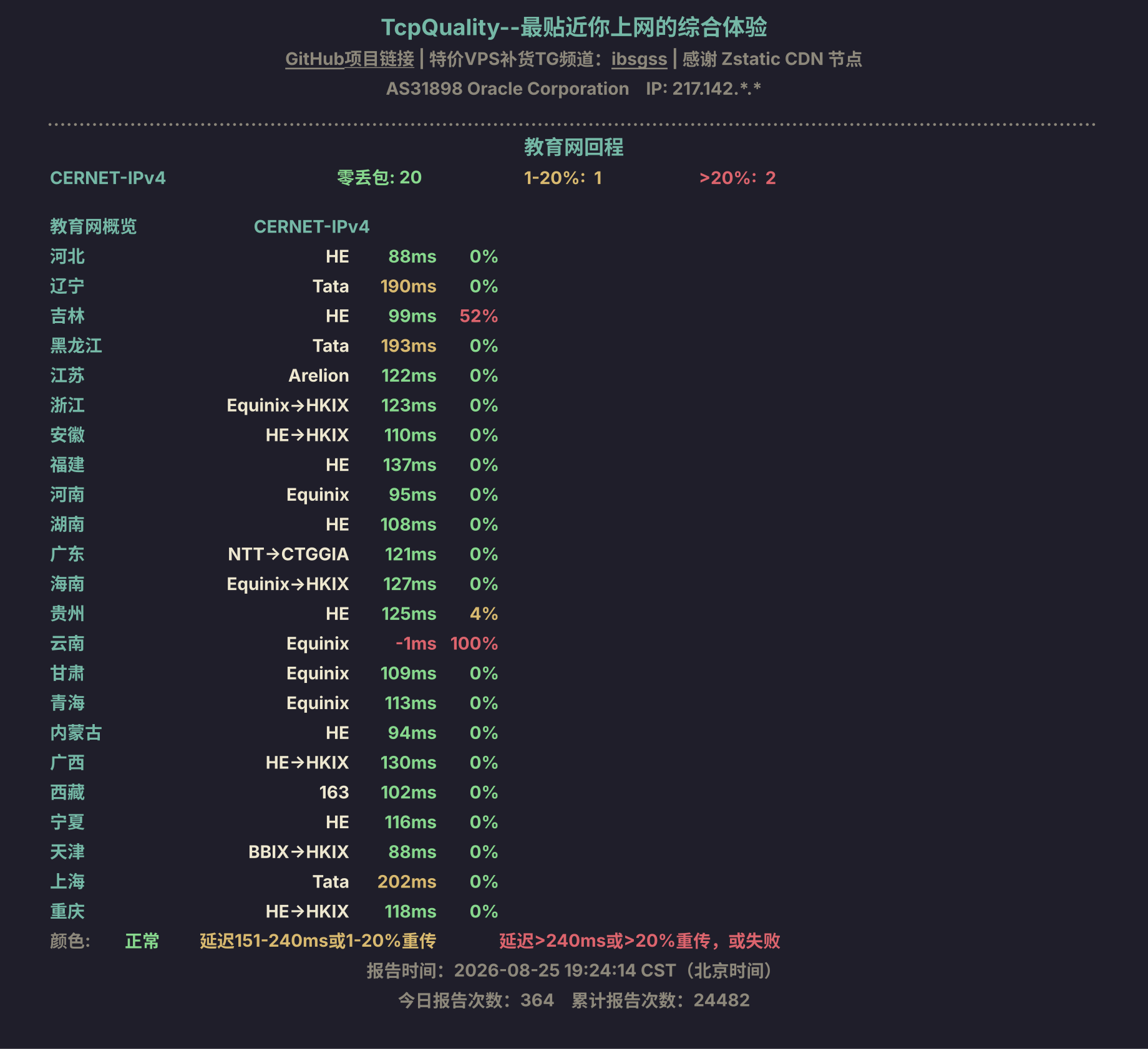 教育网回程