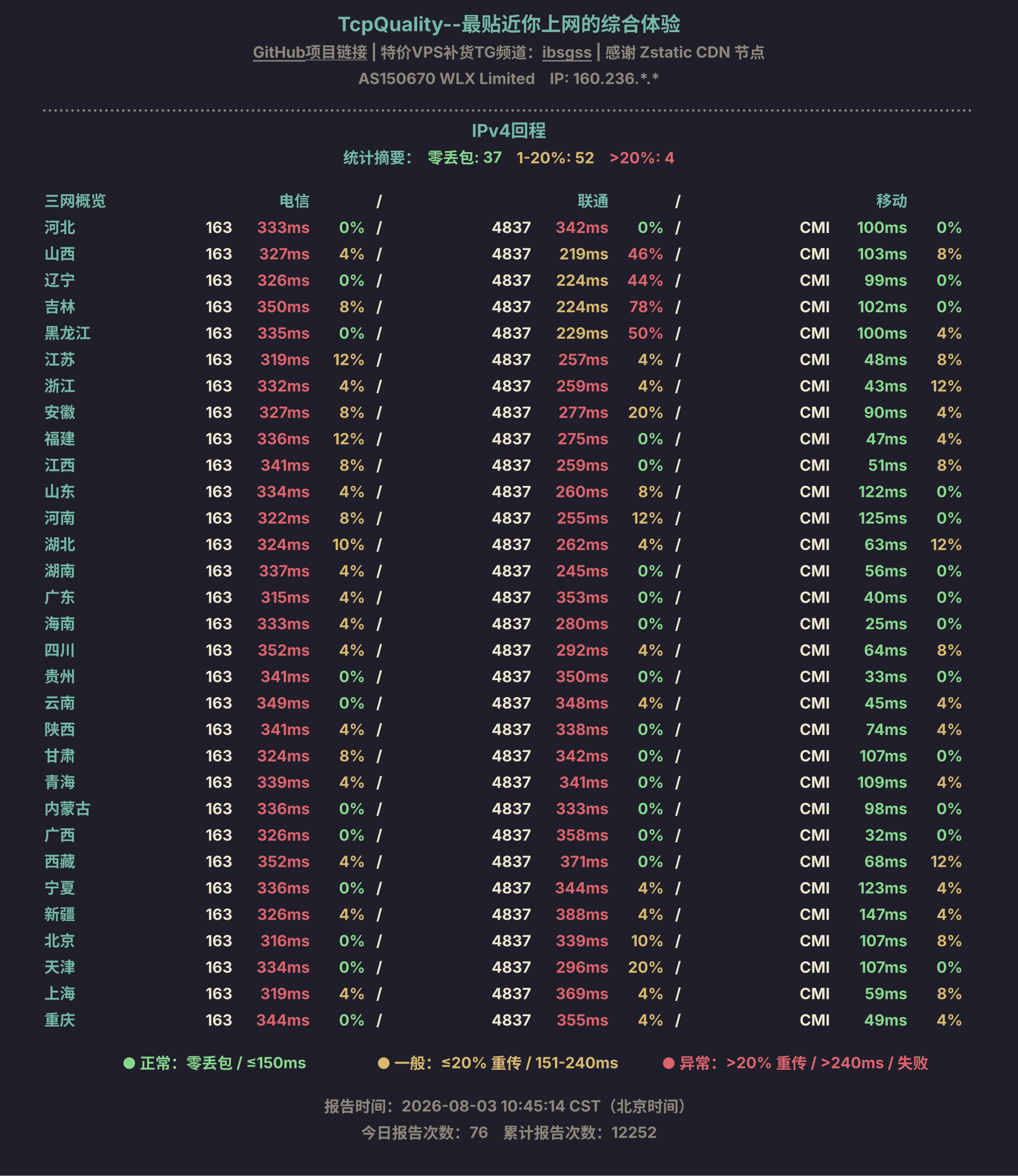 IPv4回程