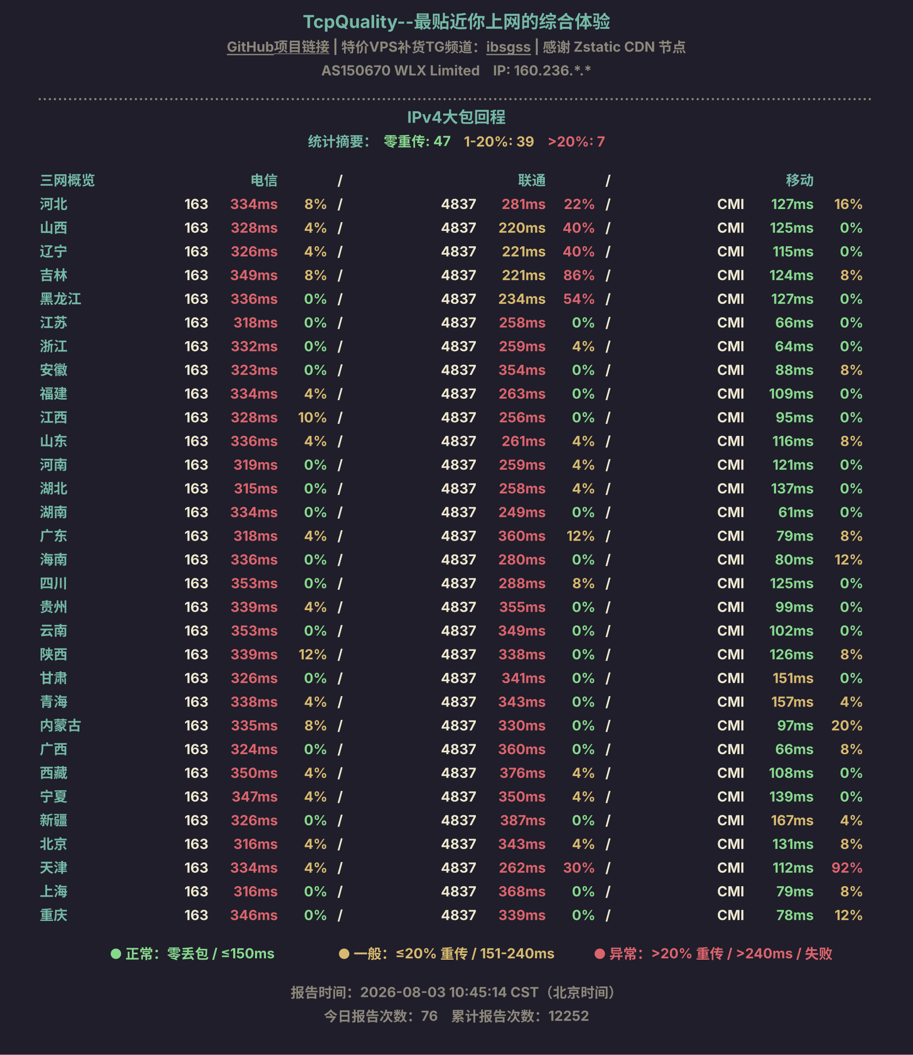 IPv4大包回程