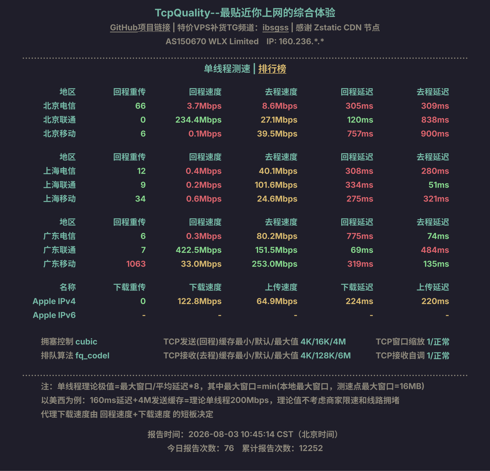 单线程测速