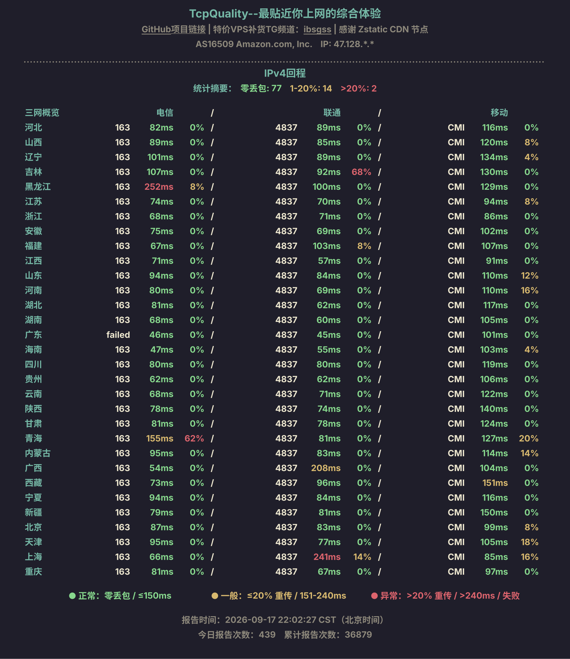 IPv4回程