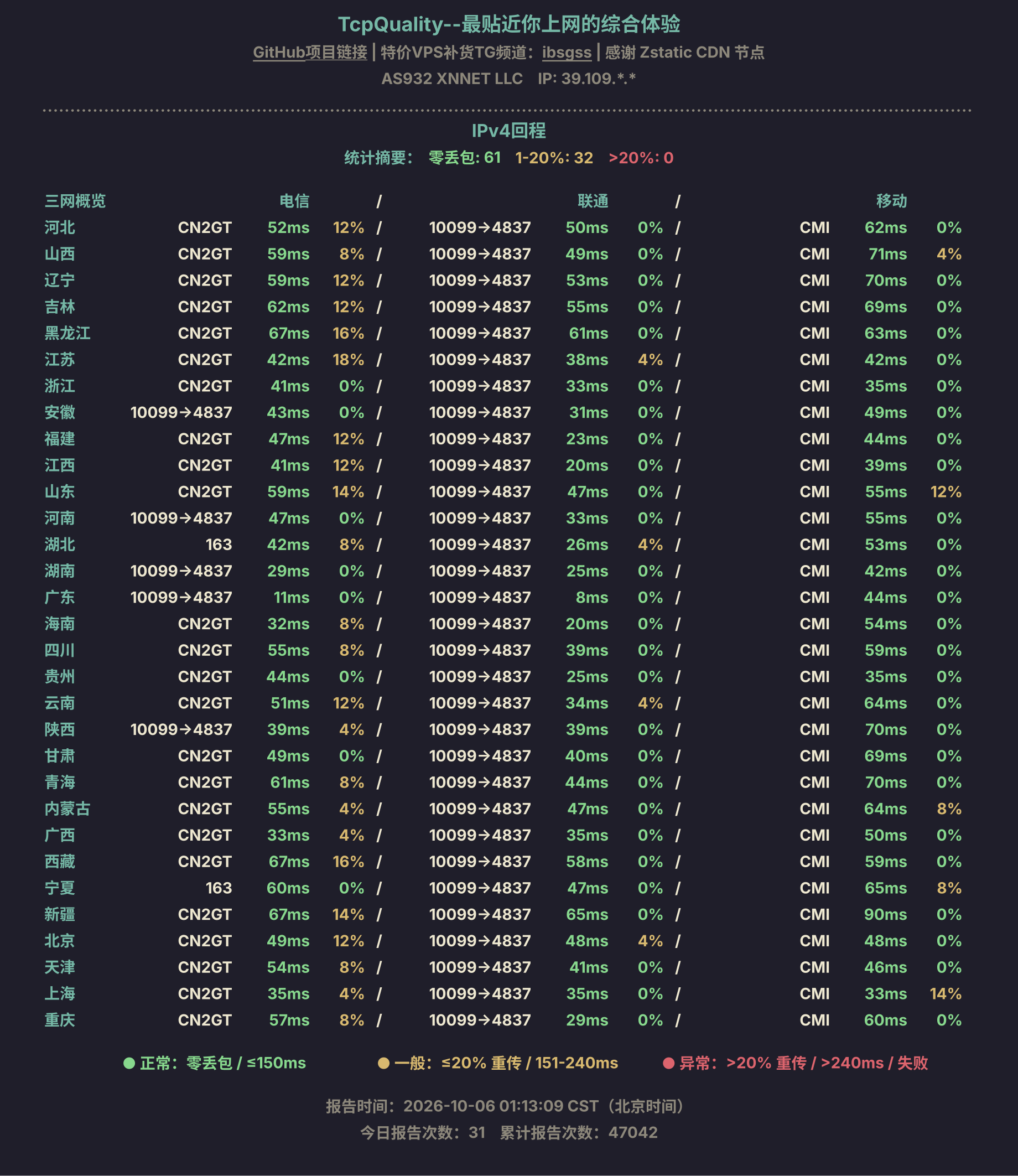 IPv4回程