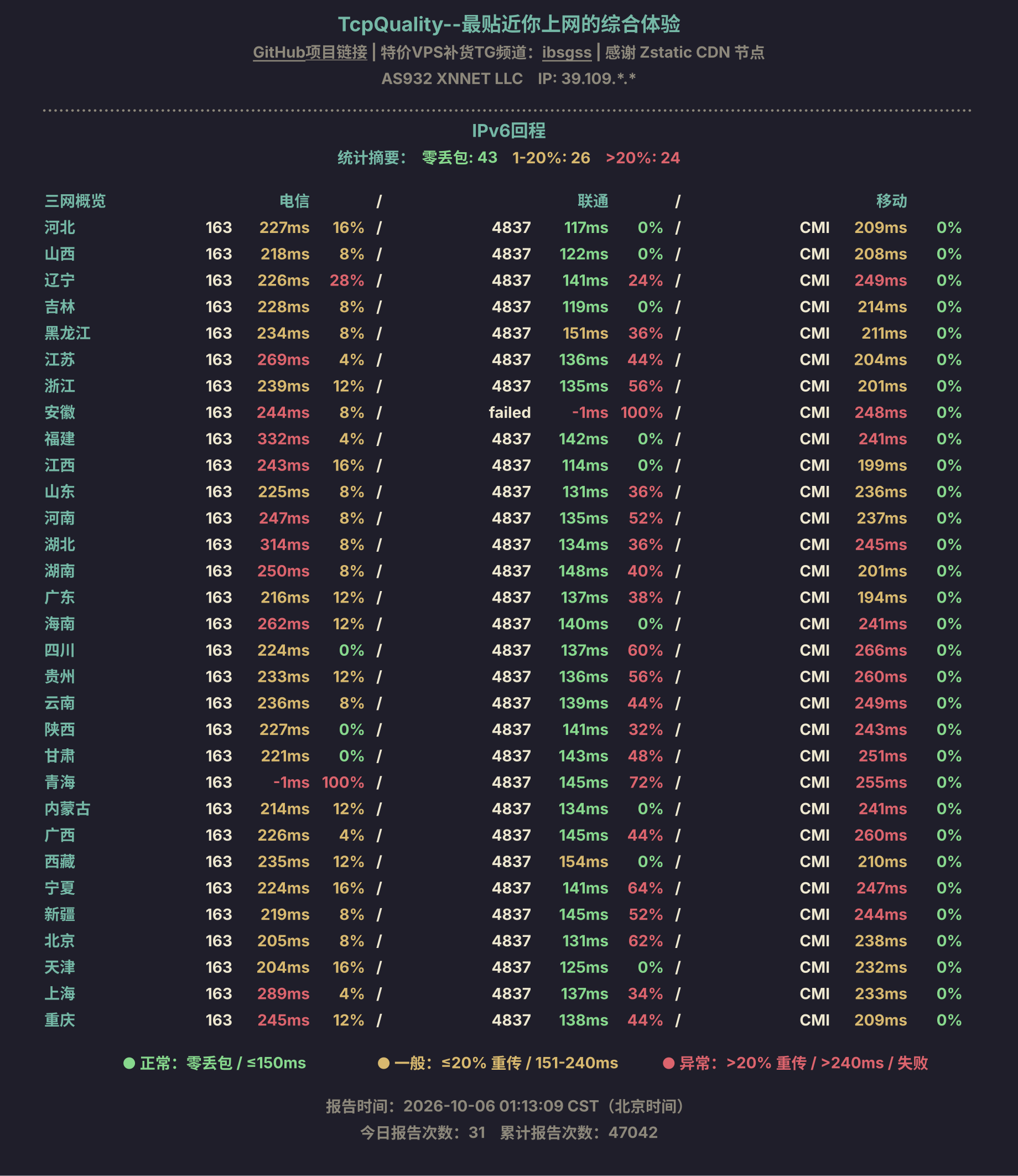 IPv6回程