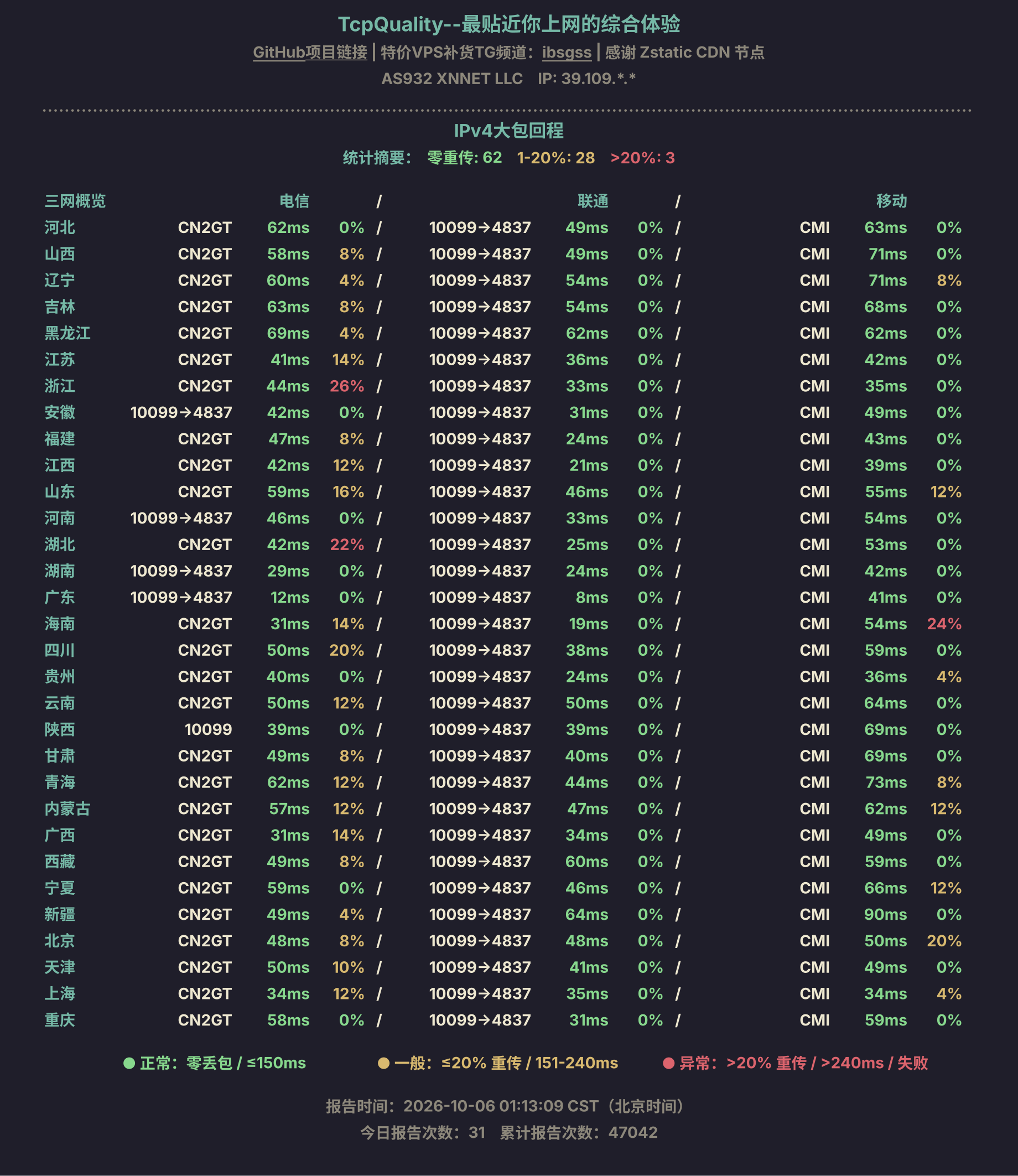 IPv4大包回程