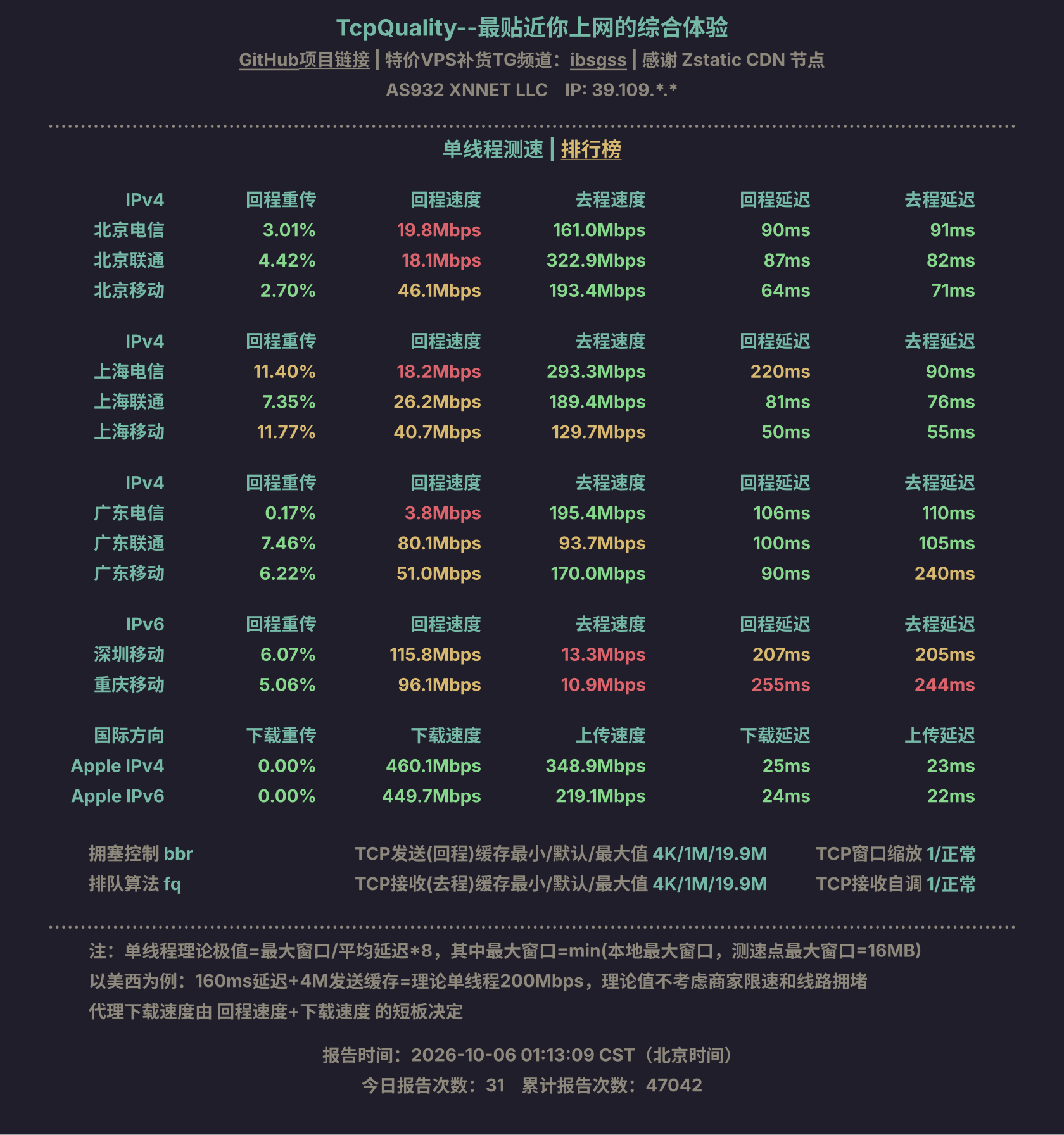 单线程测速