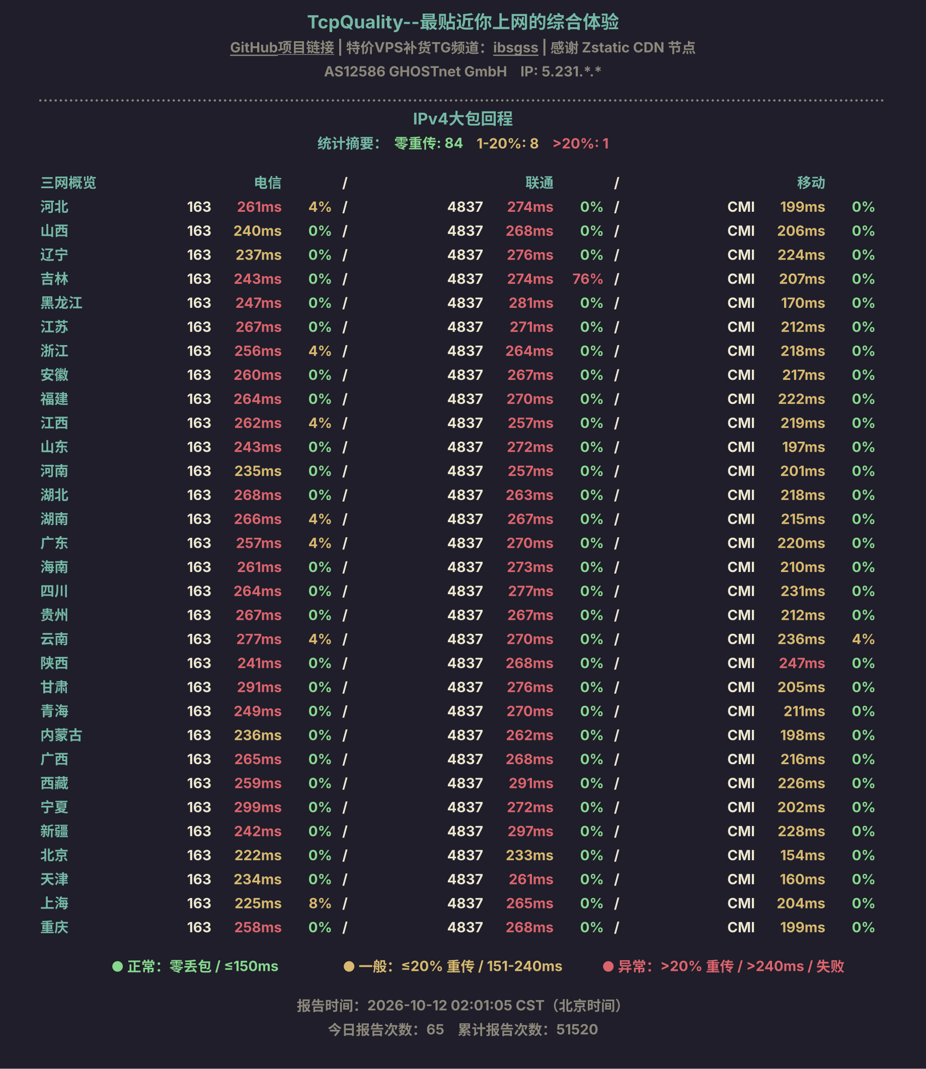 IPv4大包回程