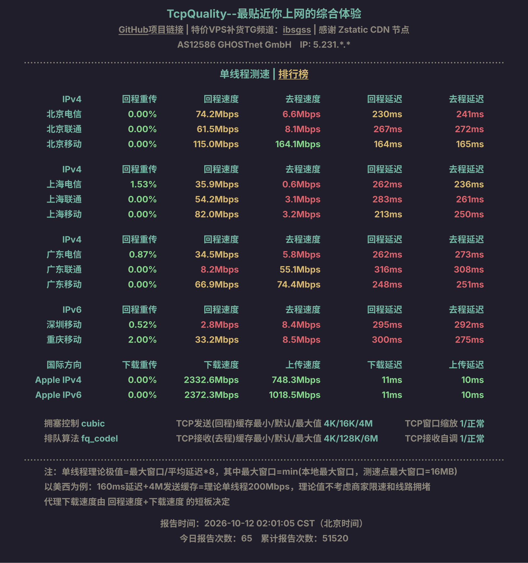 单线程测速