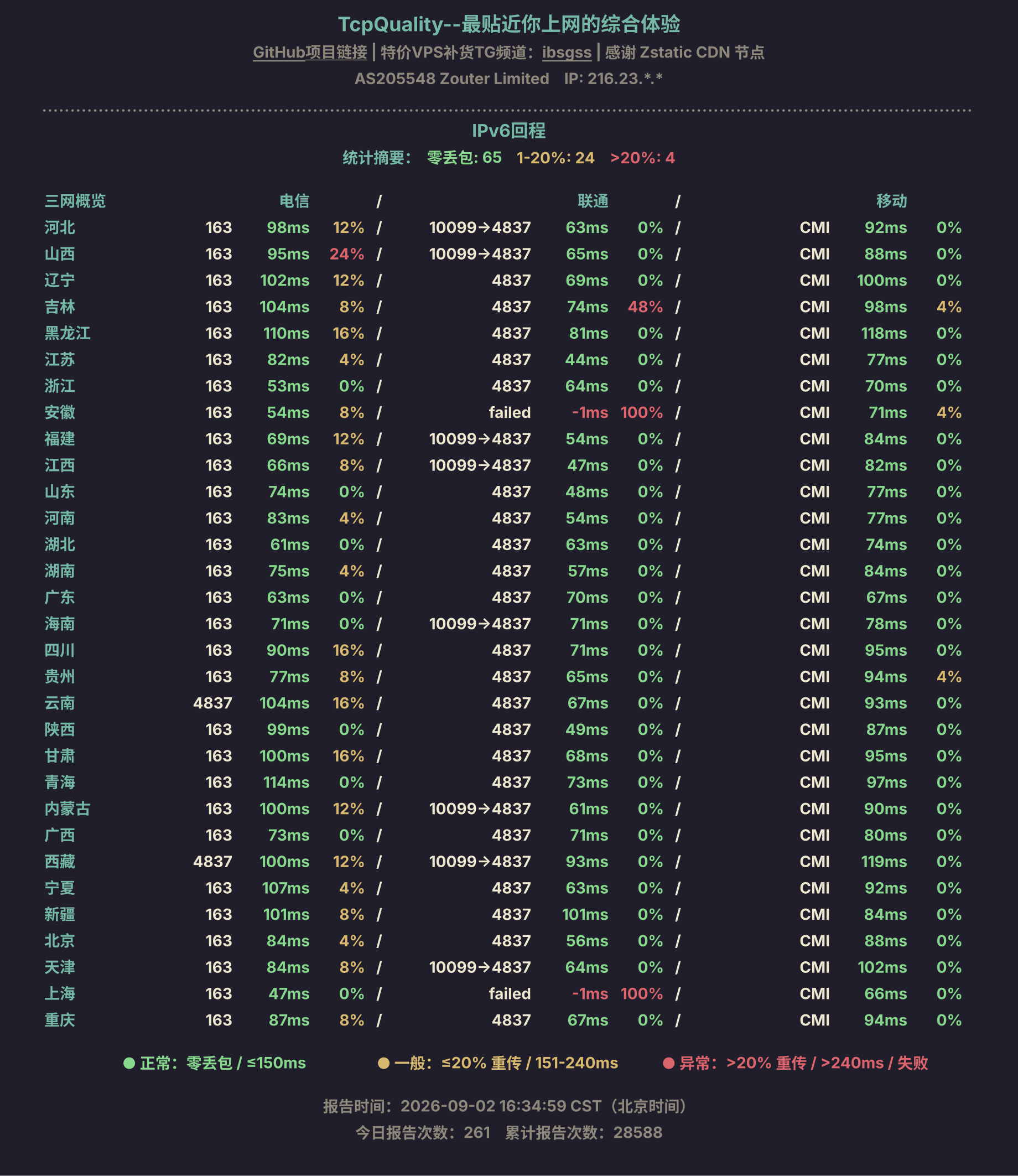 IPv6回程