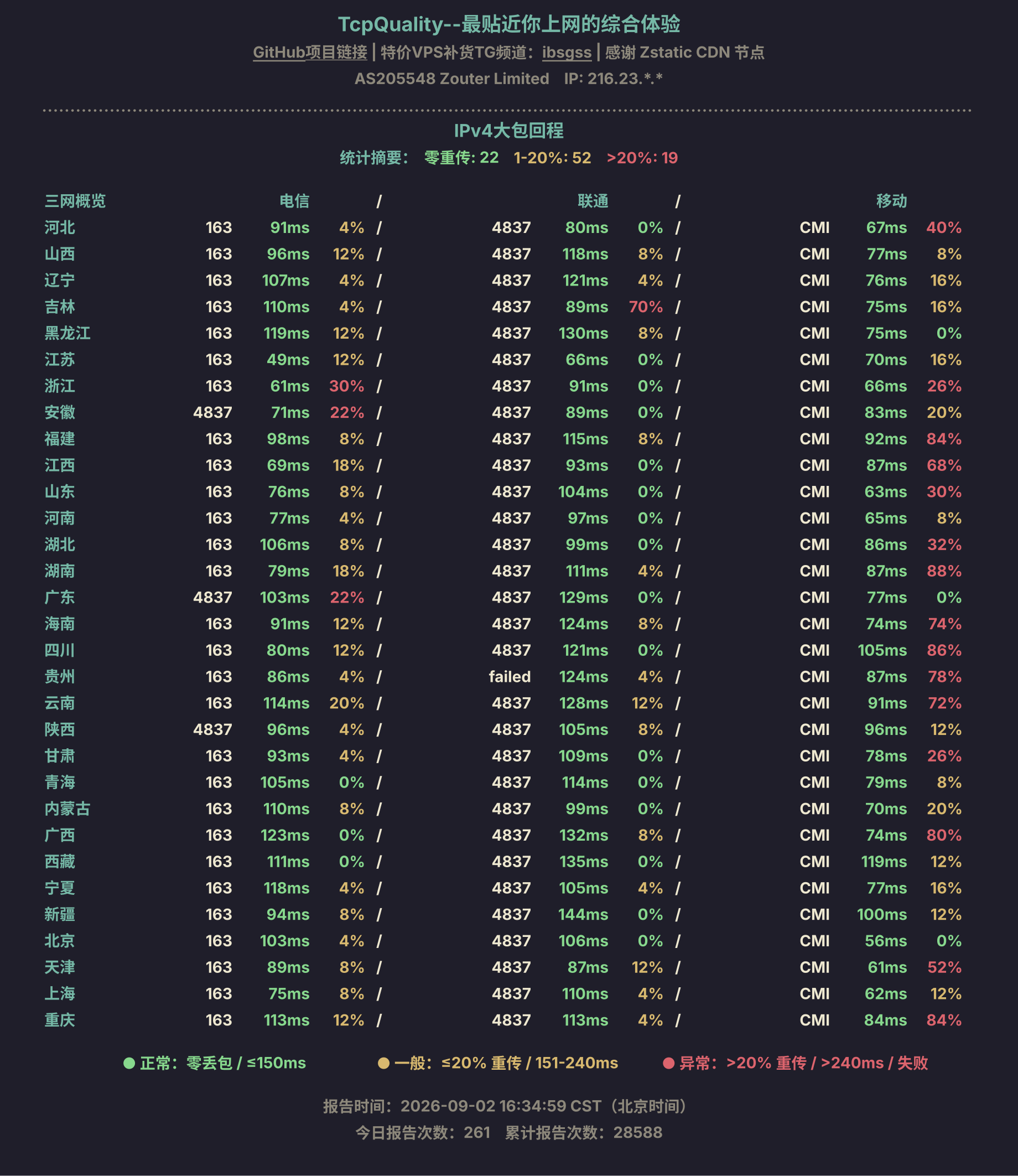 IPv4大包回程