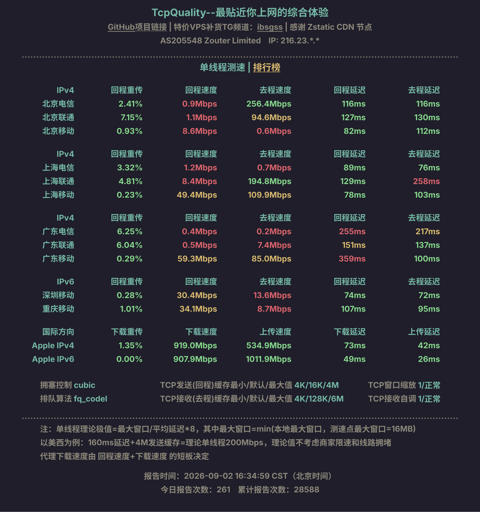 单线程测速