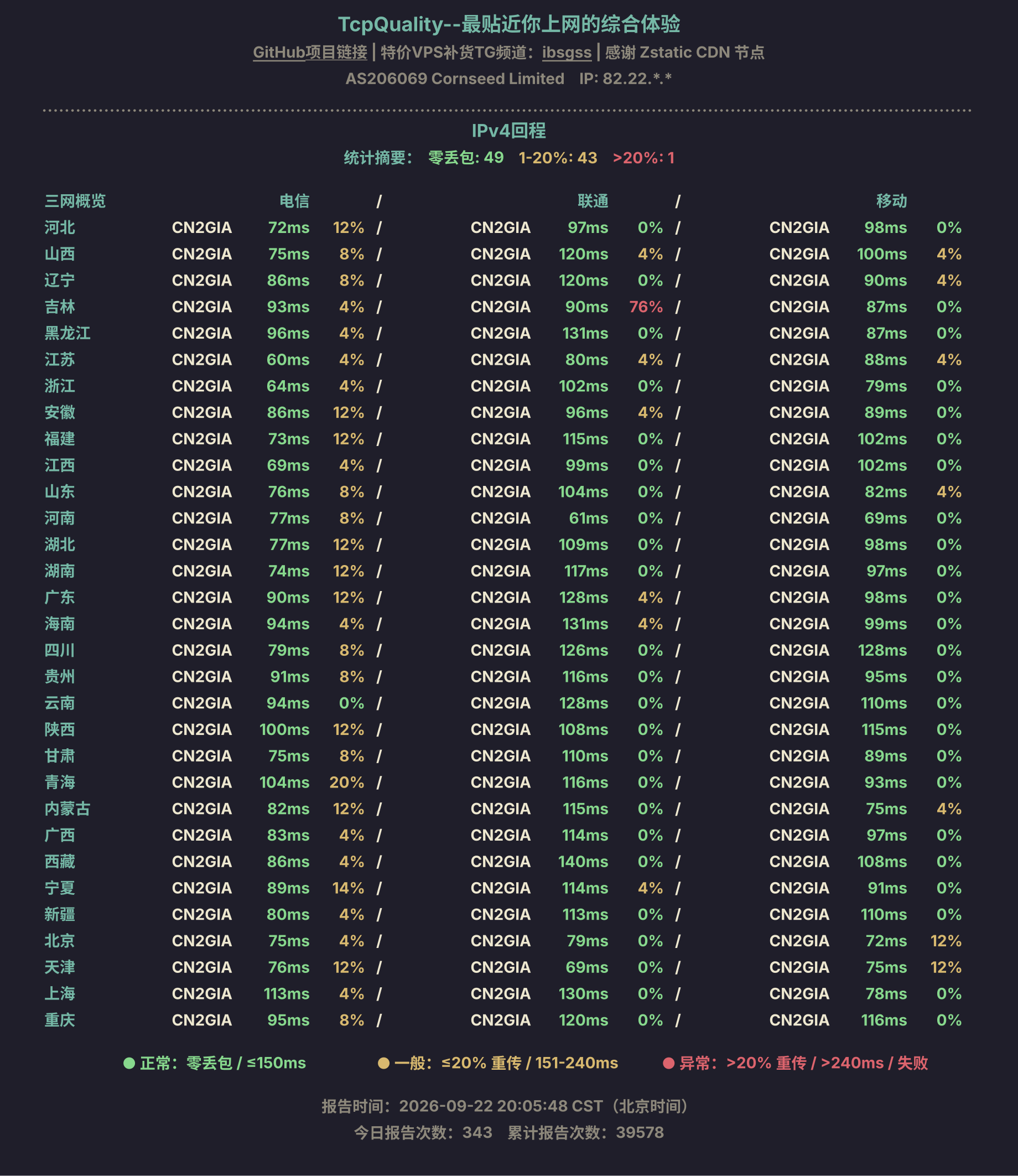 IPv4回程